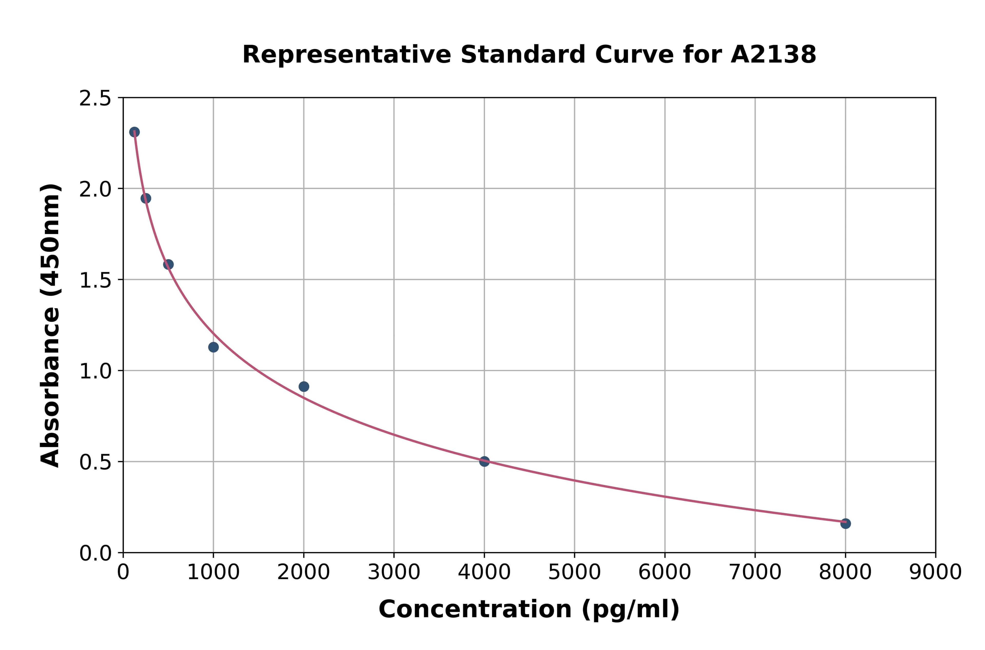 General Estrone ELISA Kit