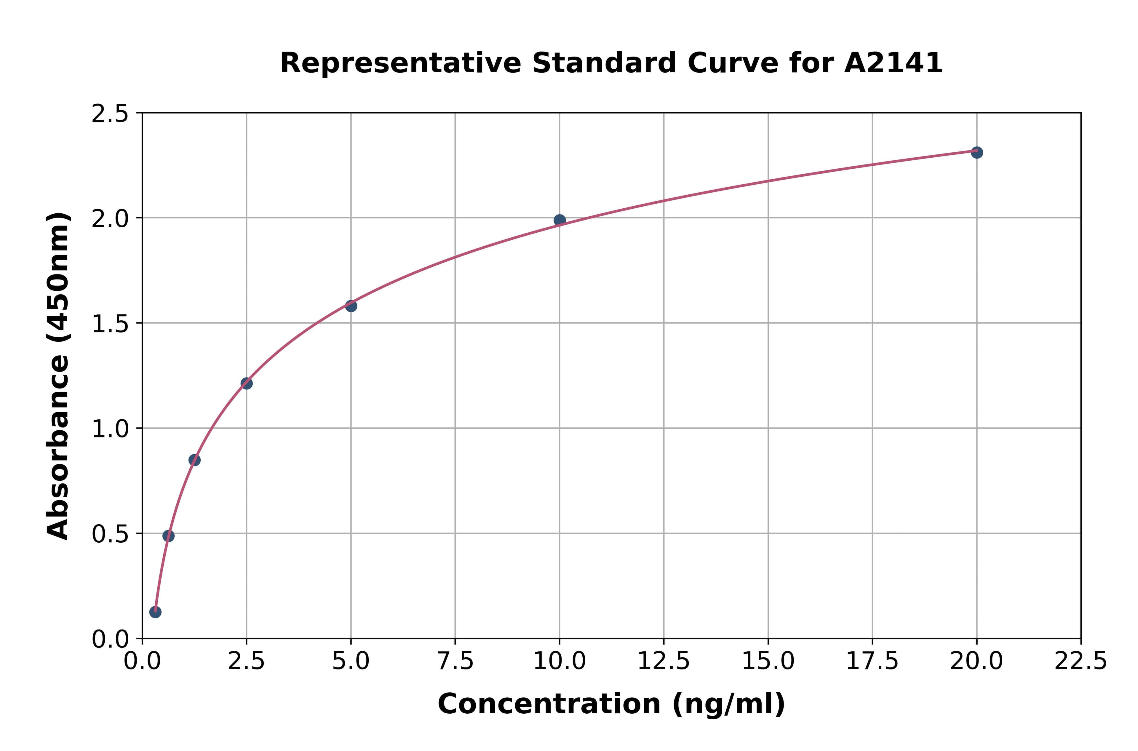 Human Low Density Lipoprotein Receptor ELISA Kit