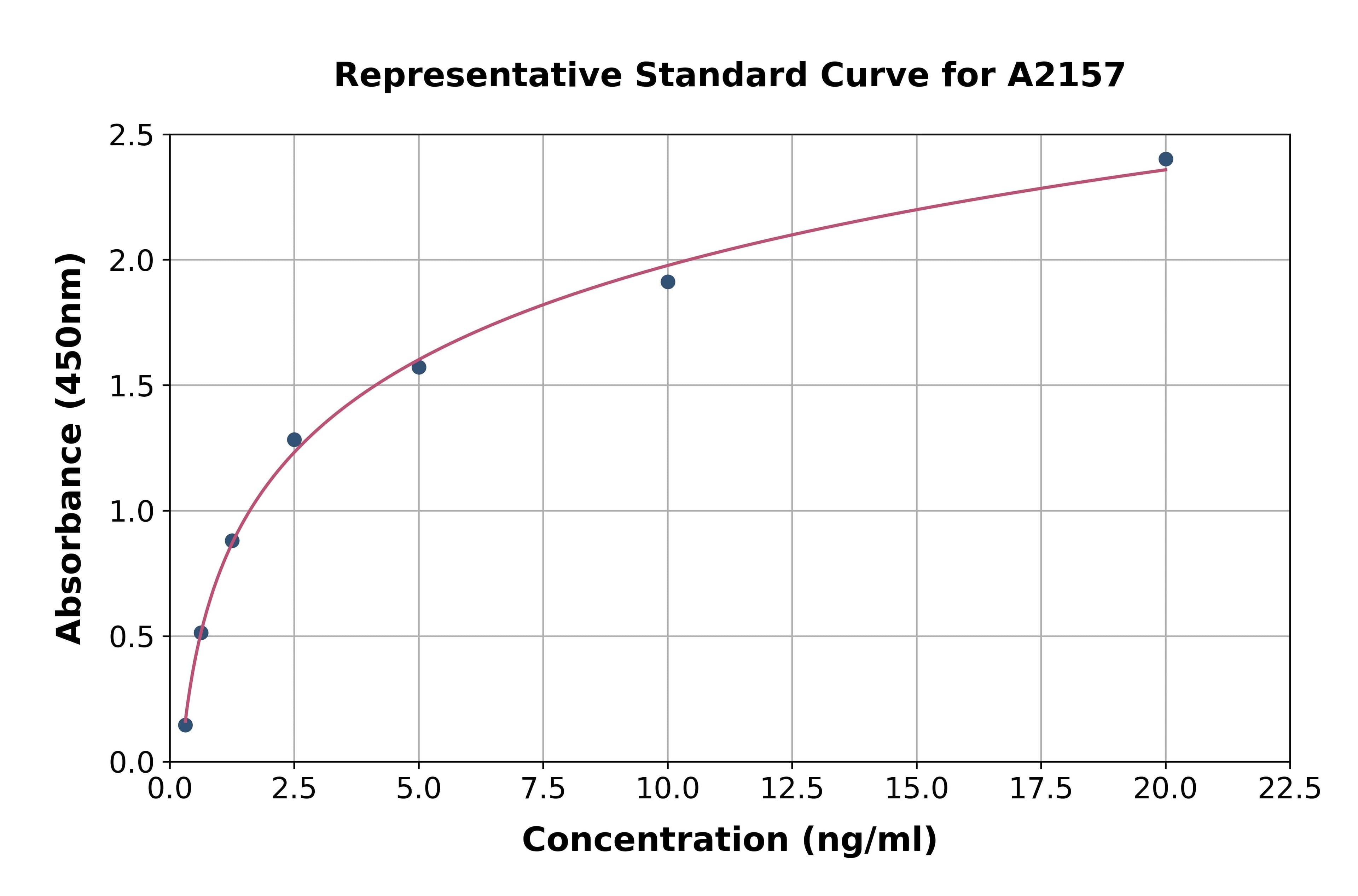 Human Mucin 4 ELISA Kit