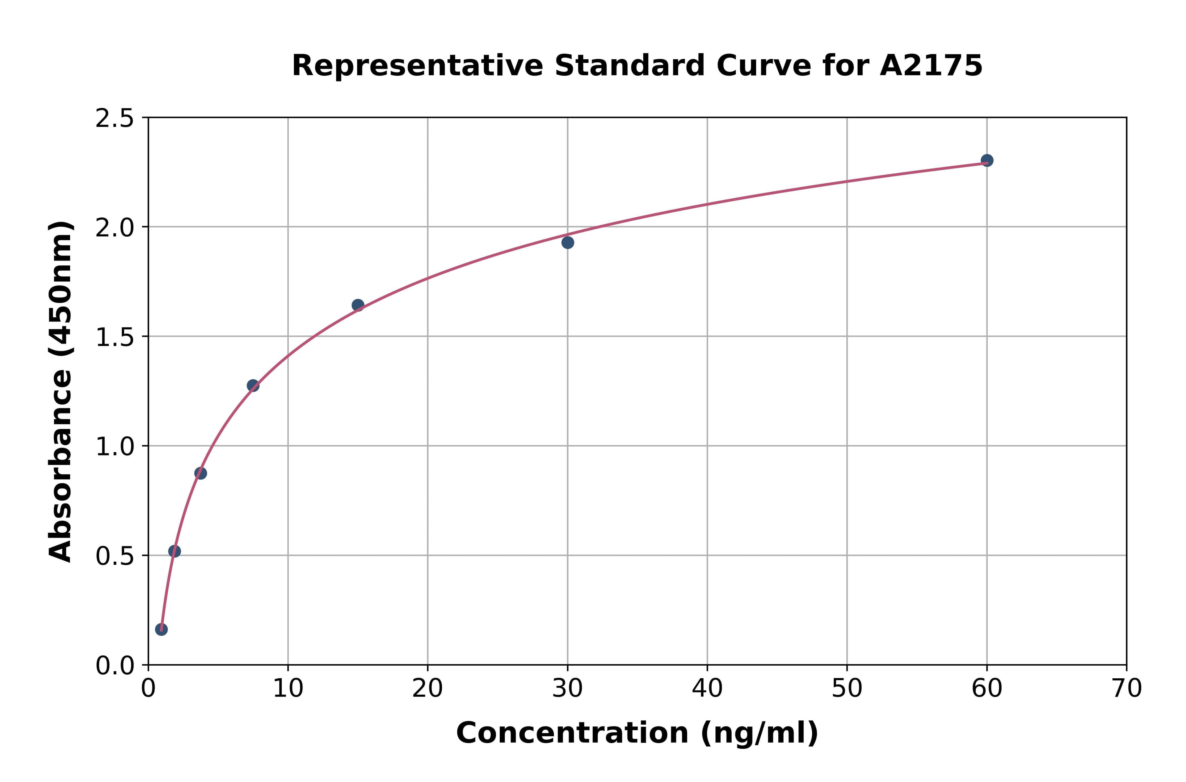 Human Phospholipase A2, Group IID ELISA Kit