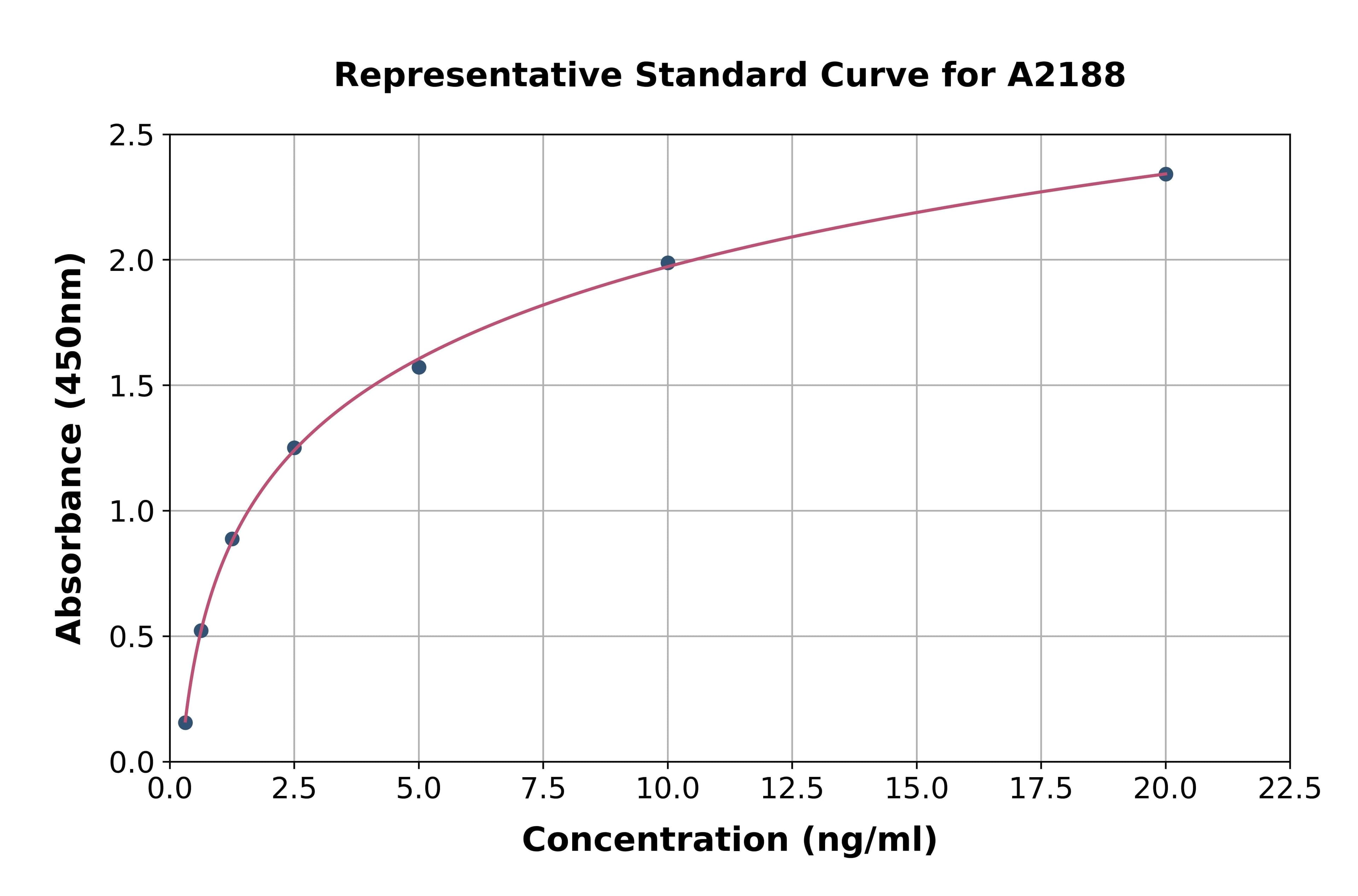 Human Myogenin ELISA Kit