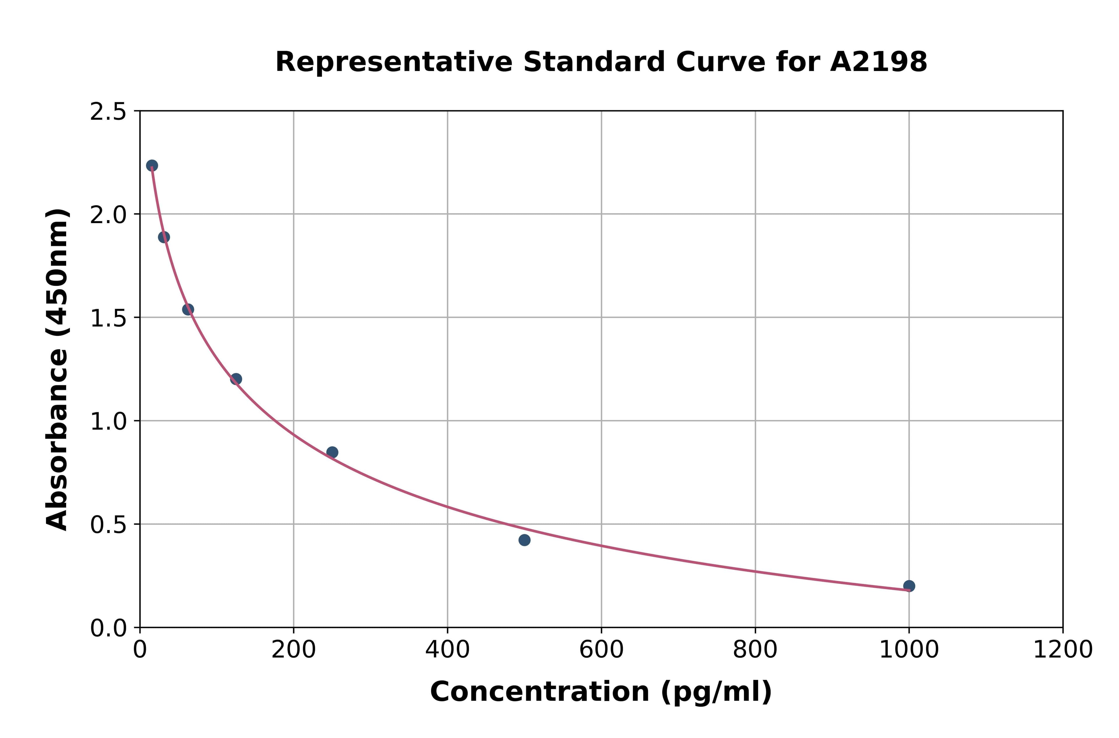 Porcine Cholecystokinin ELISA Kit