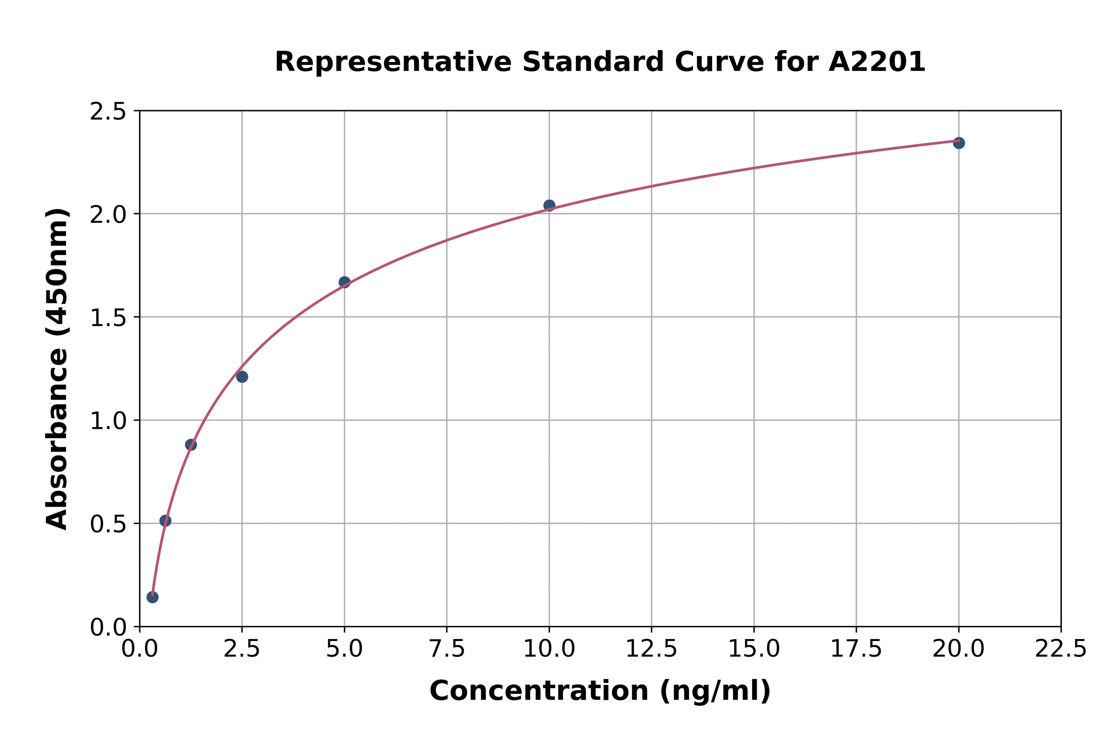 Human Surfactant Associated Protein C ELISA Kit