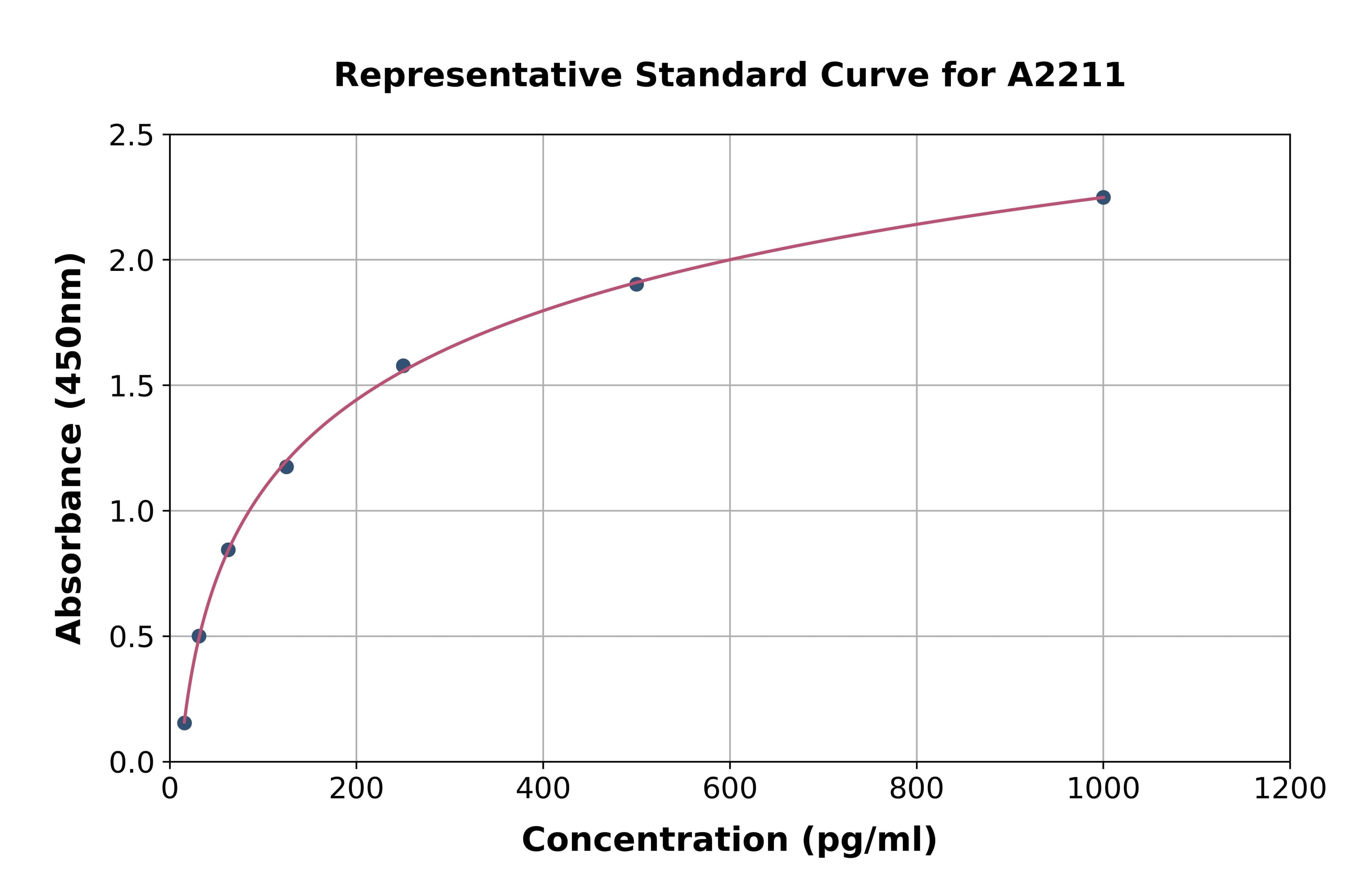 Human Interleukin 17F ELISA Kit