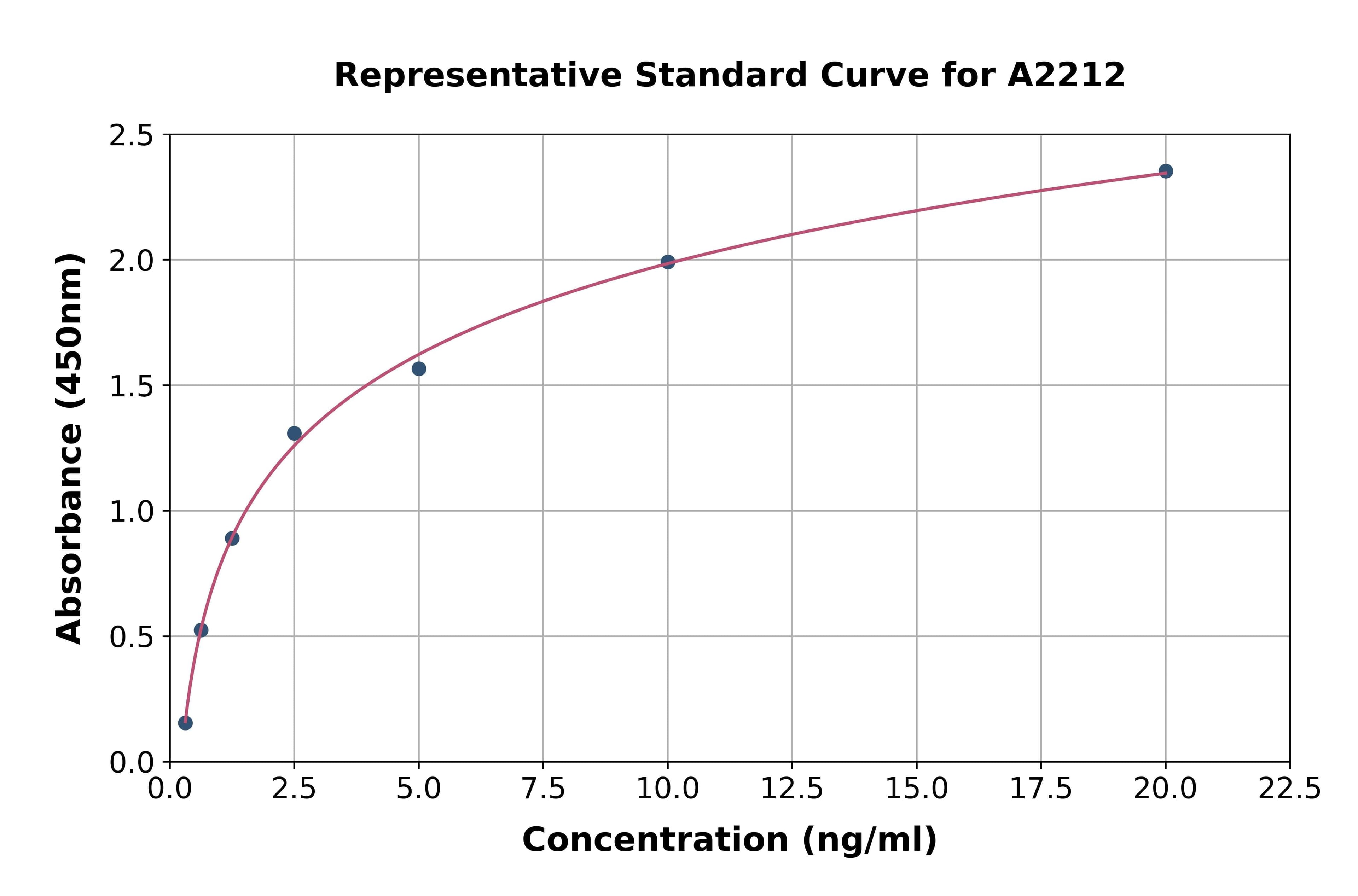 Human Platelet Activating Factor Acetylhydrolase 2 ELISA Kit