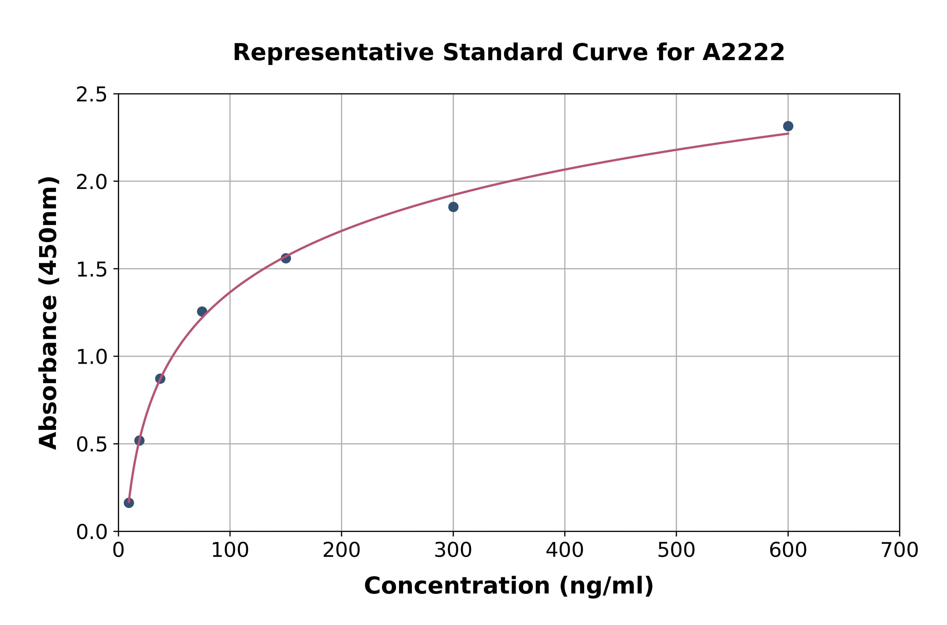 Human Cluster Of Differentiation 14 ELISA Kit