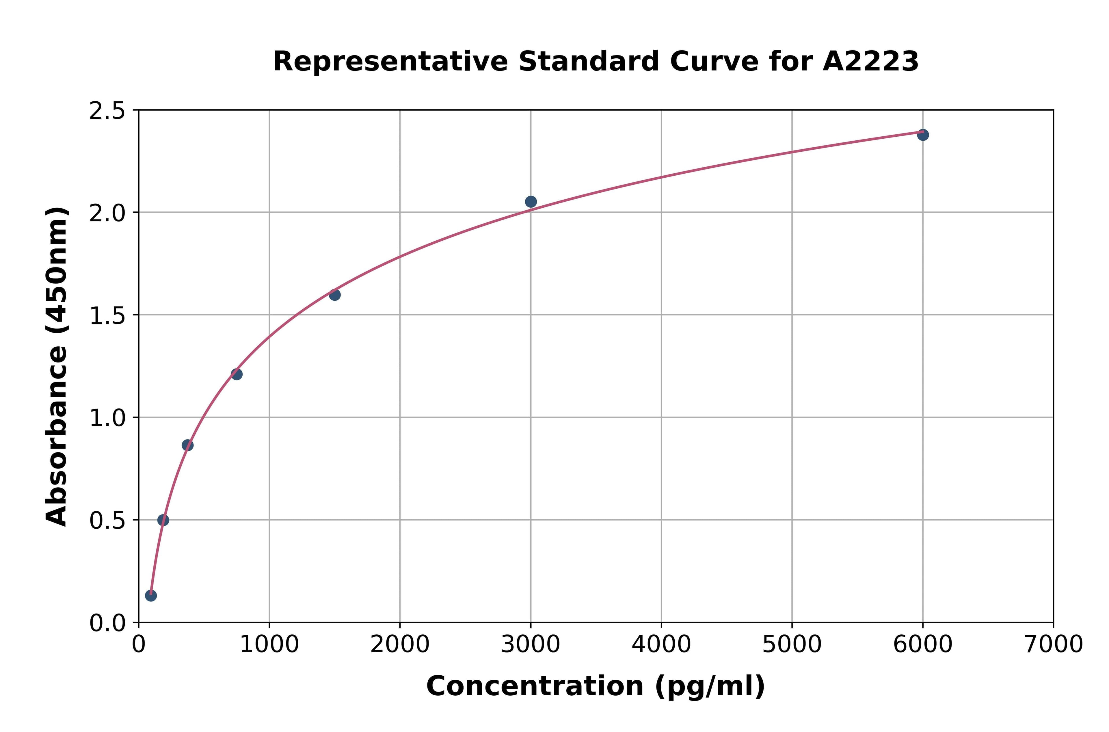 Rat Enkephalin ELISA Kit