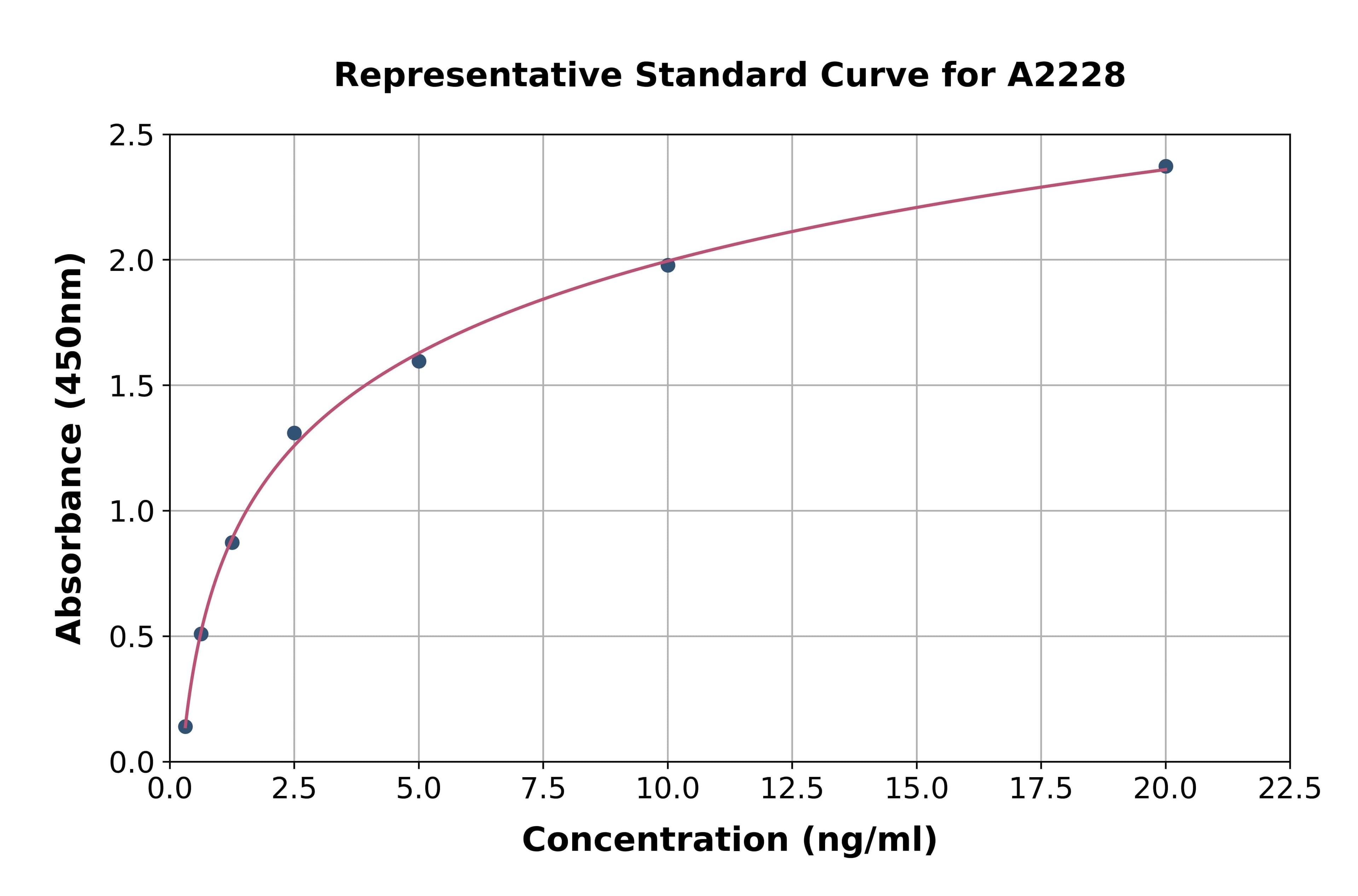 Human Cadherin, Osteoblast ELISA Kit
