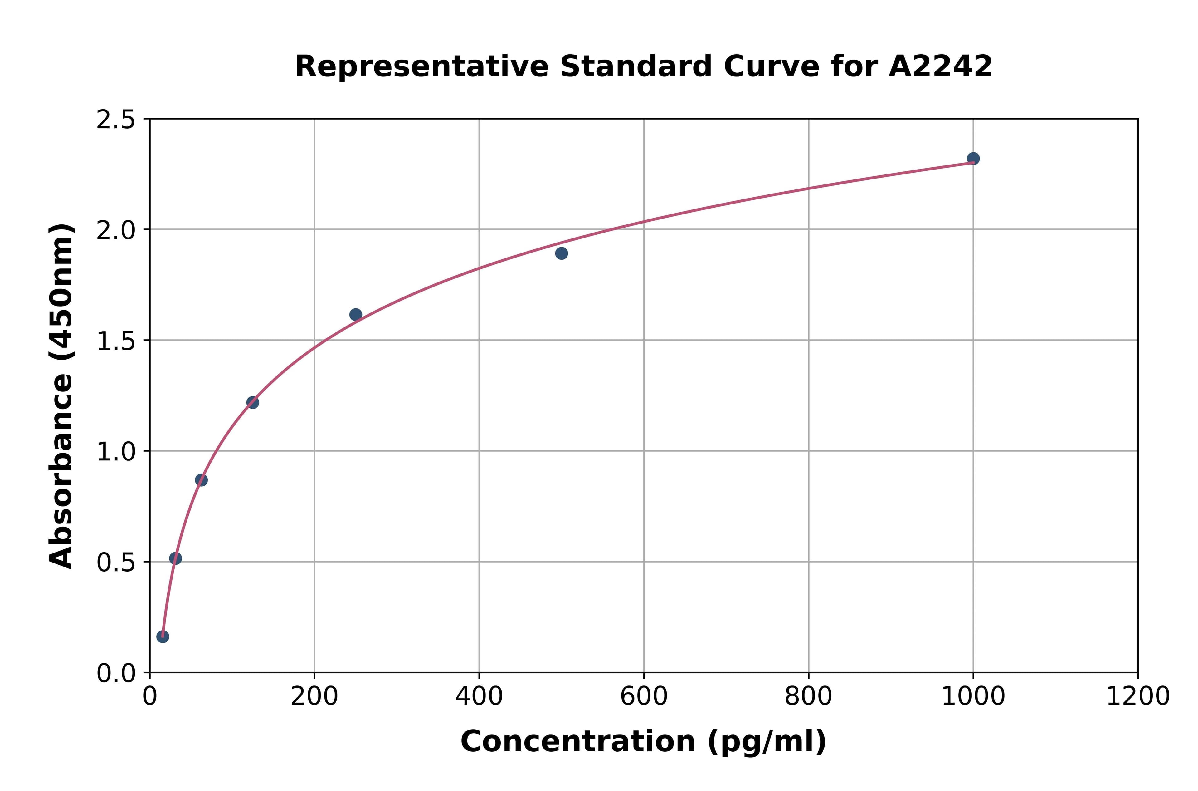 Human Adrenomedullin ELISA Kit