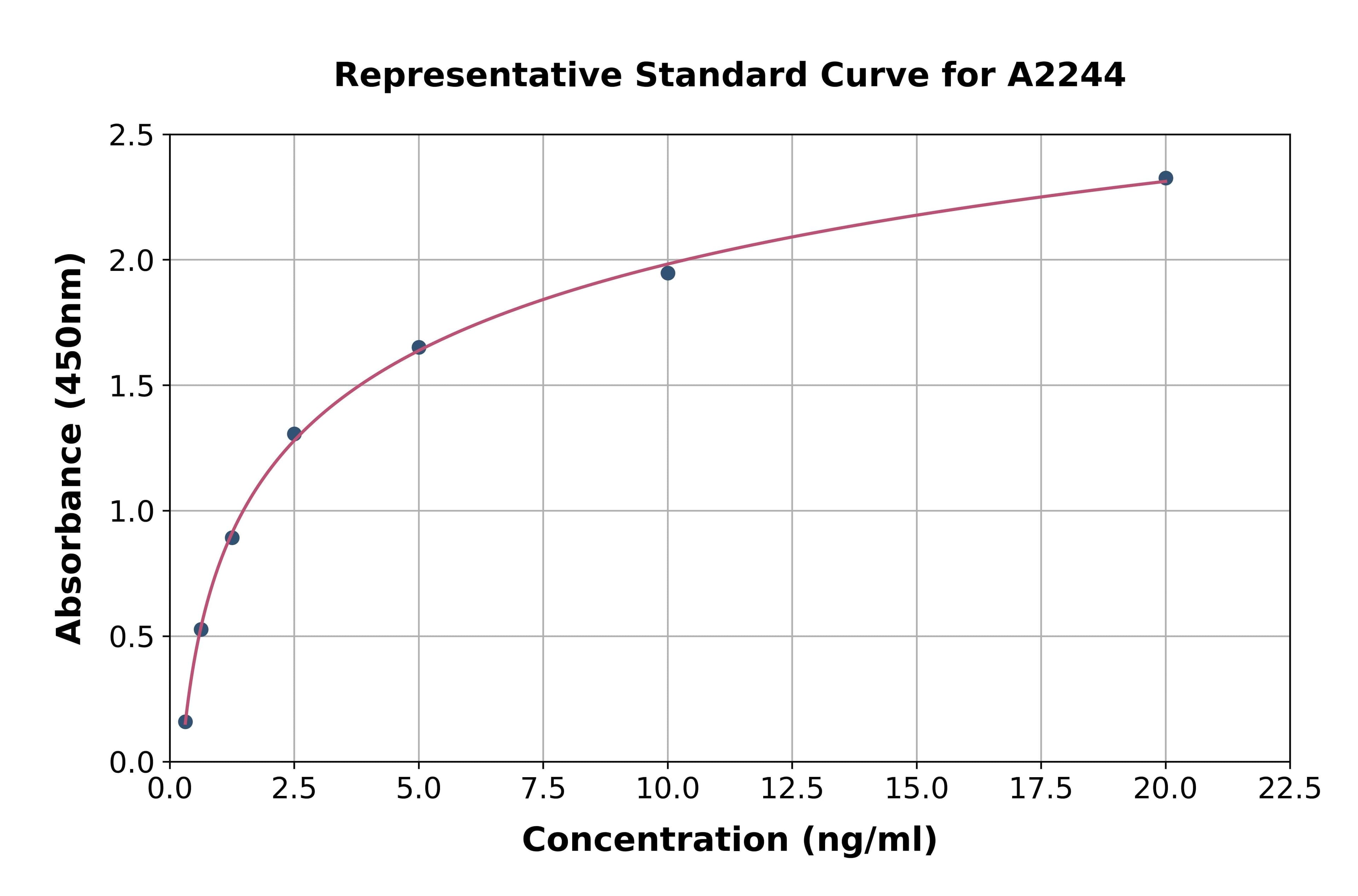 Human Growth Hormone Inducible Transmembrane Protein ELISA Kit