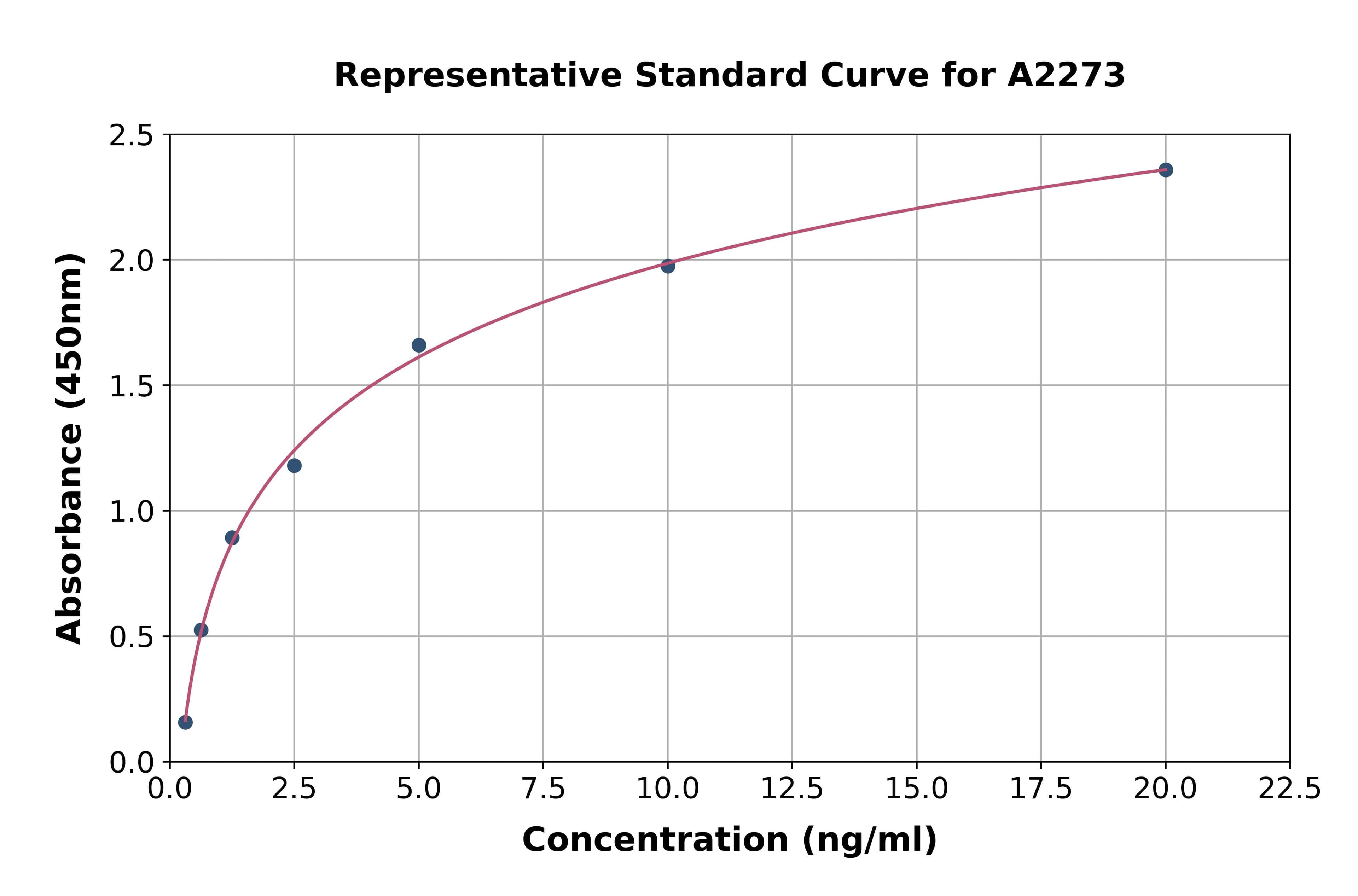 Human Androgen Receptor ELISA Kit