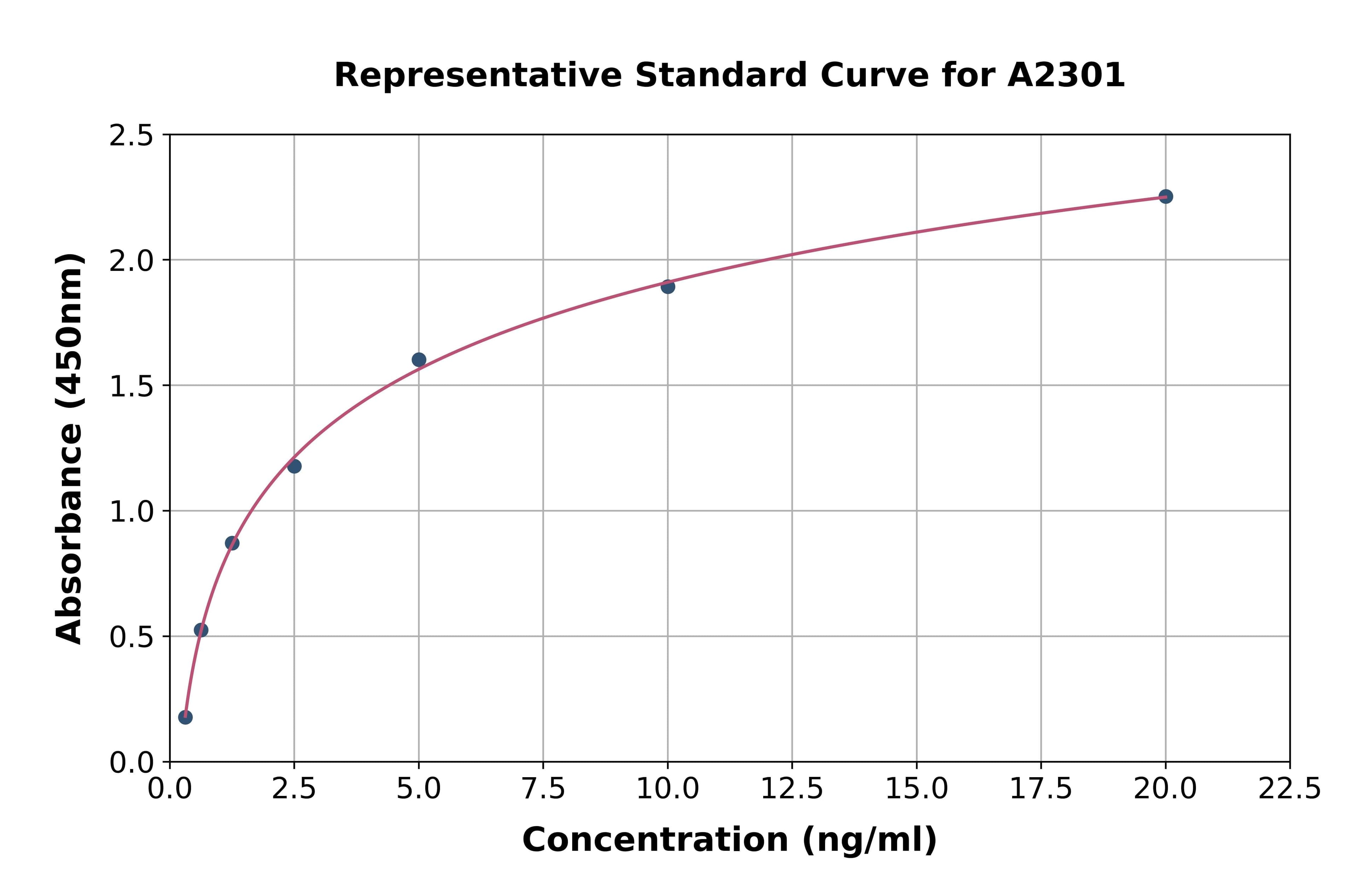 Human Kallikrein 6 ELISA Kit