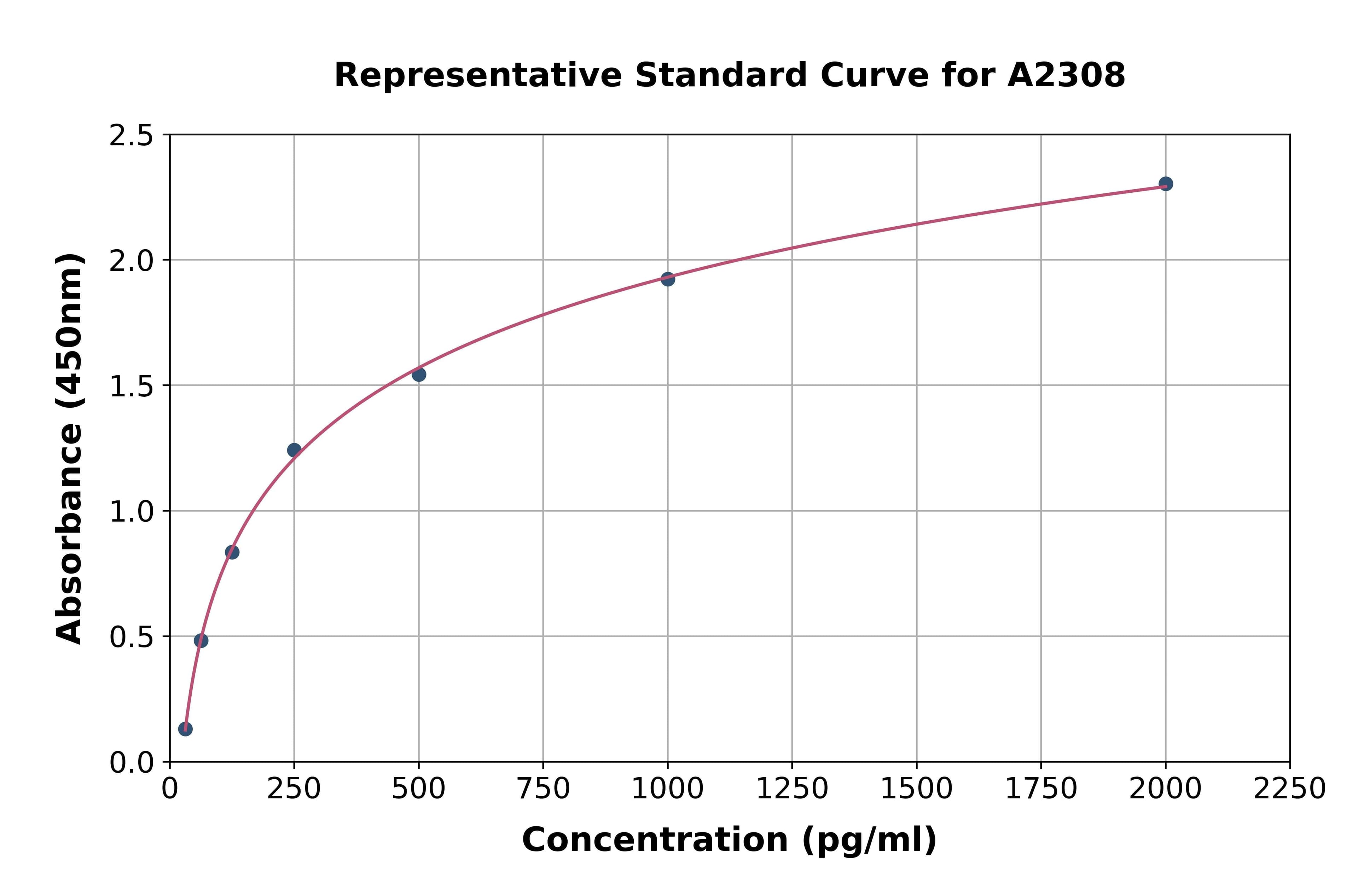 Human Platelet Derived Growth Factor Subunit B ELISA Kit
