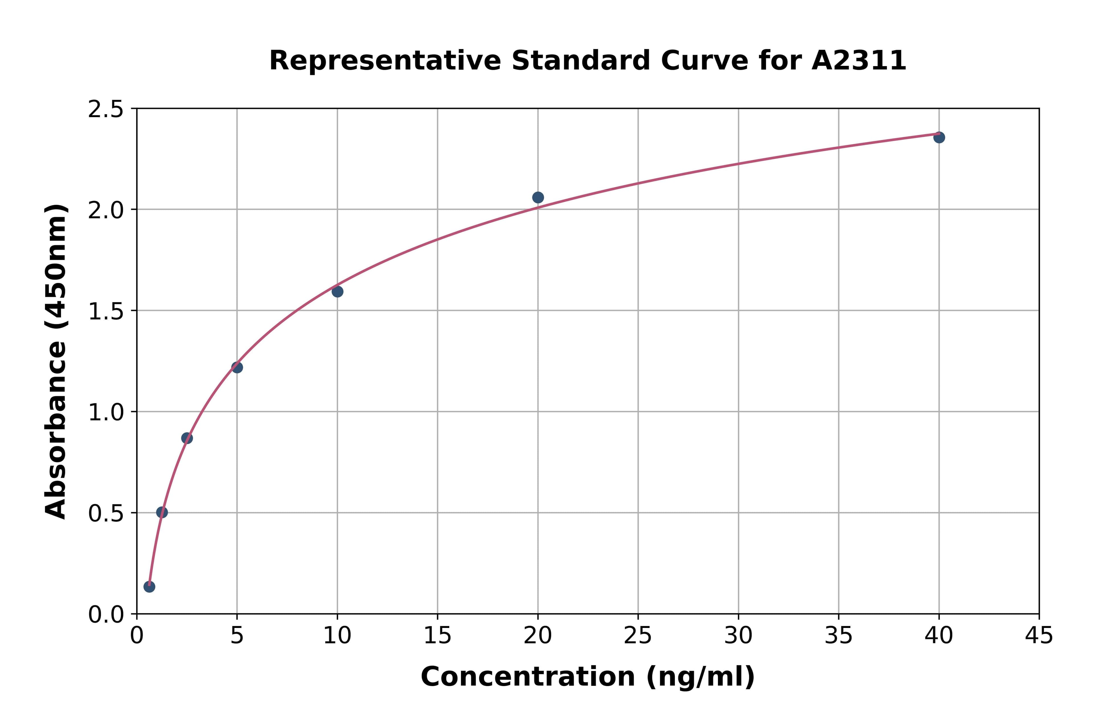 Rat Prostaglandin Endoperoxide Synthase 1 ELISA Kit
