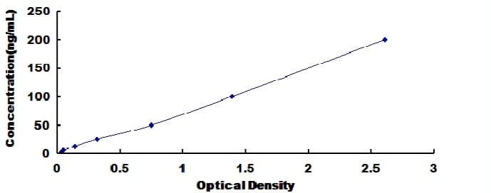 Human Elastase 4 ELISA Kit