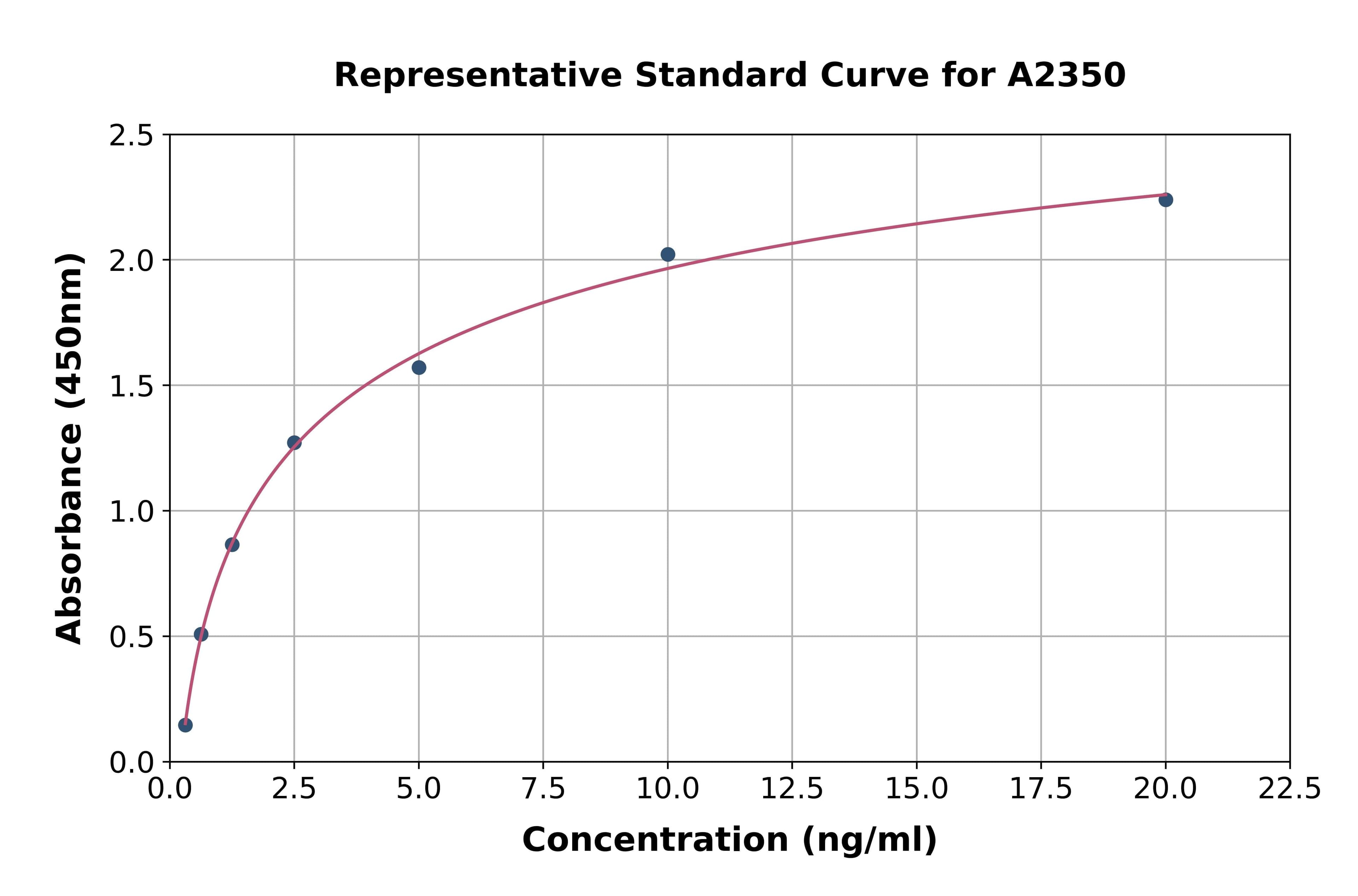 Human Acid Sphingomyelinase ELISA Kit
