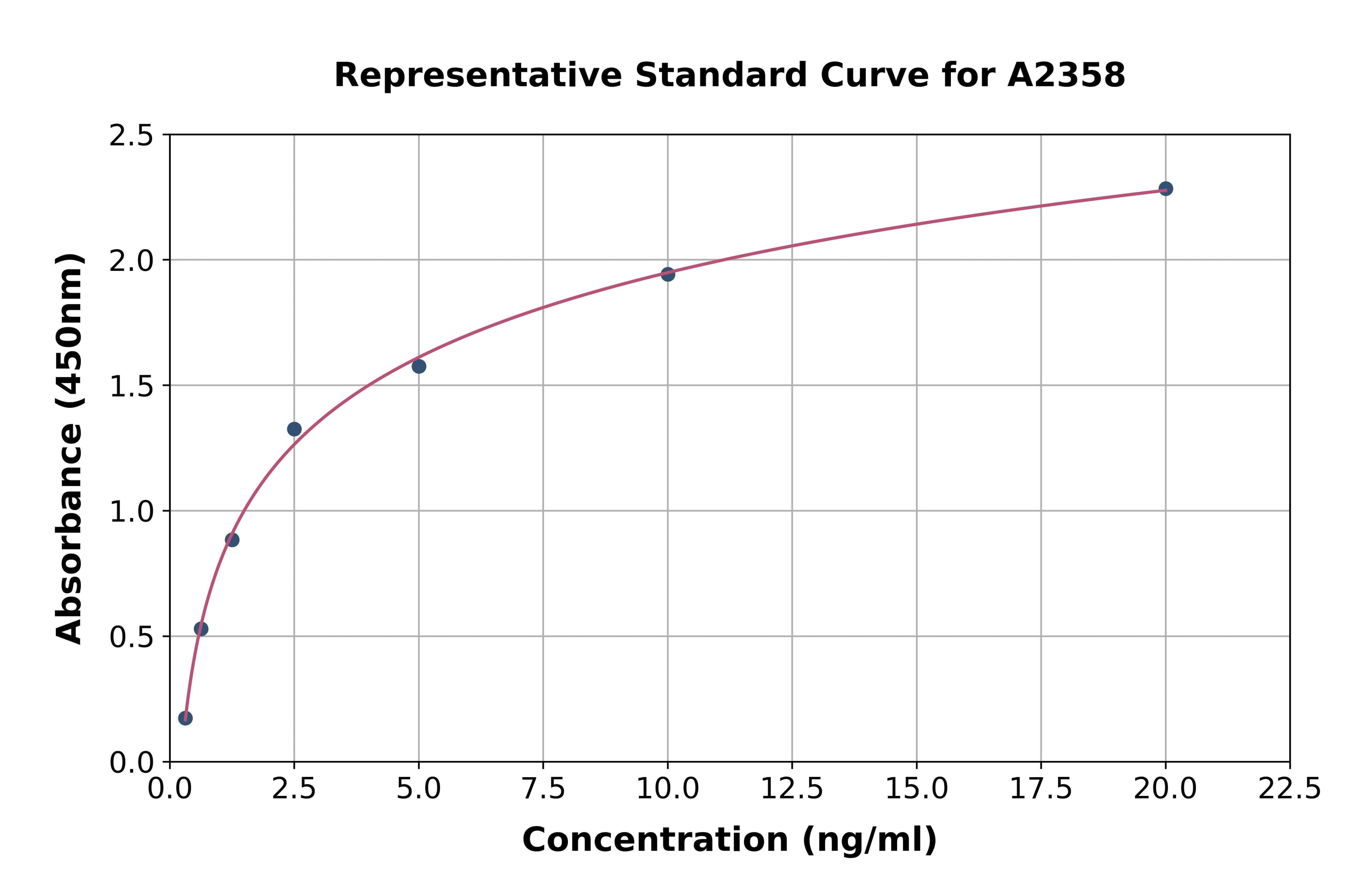 Human Ephrin Type A Receptor 1 ELISA Kit