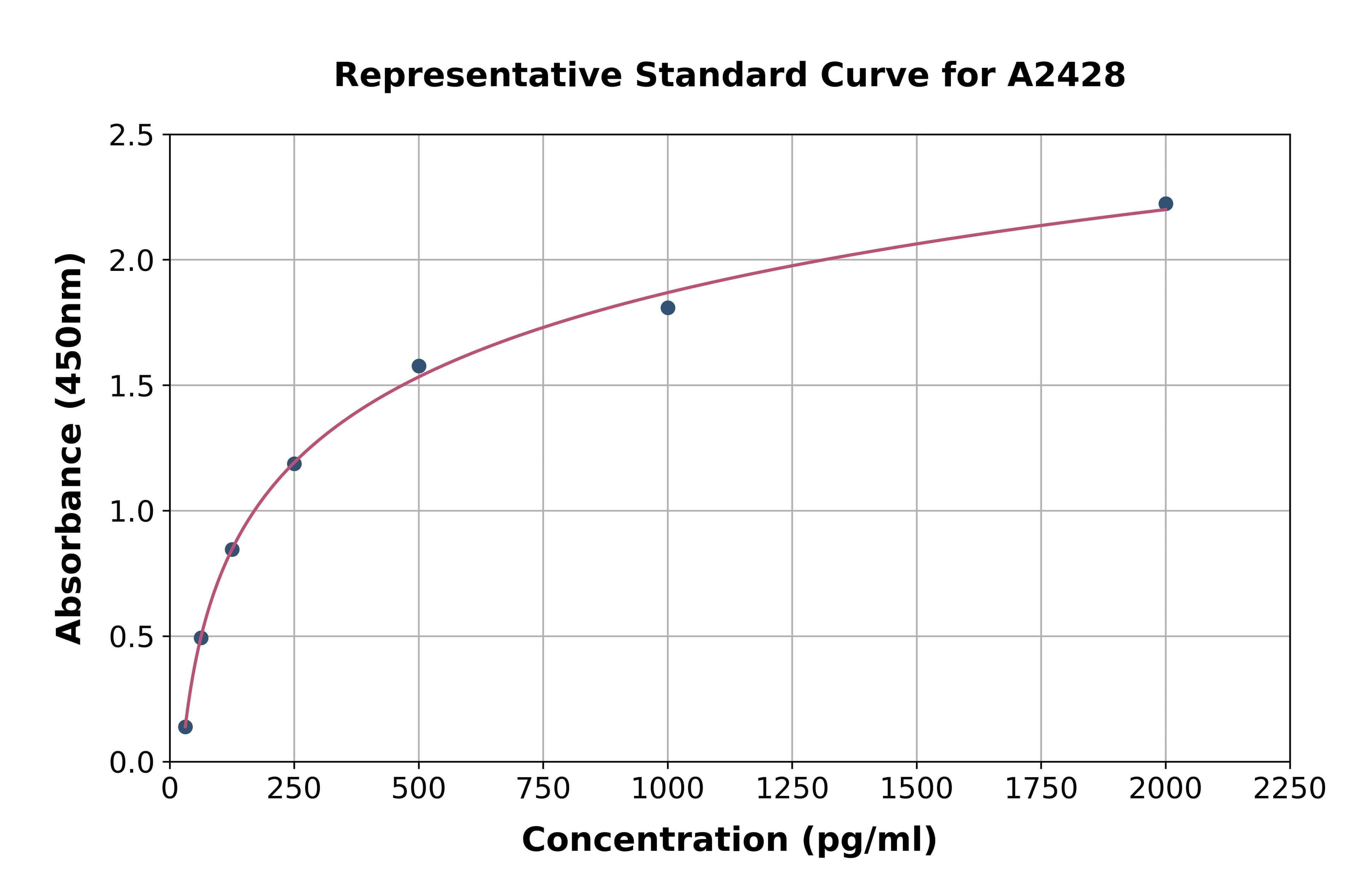 Human Interleukin 1 Receptor Antagonist ELISA Kit