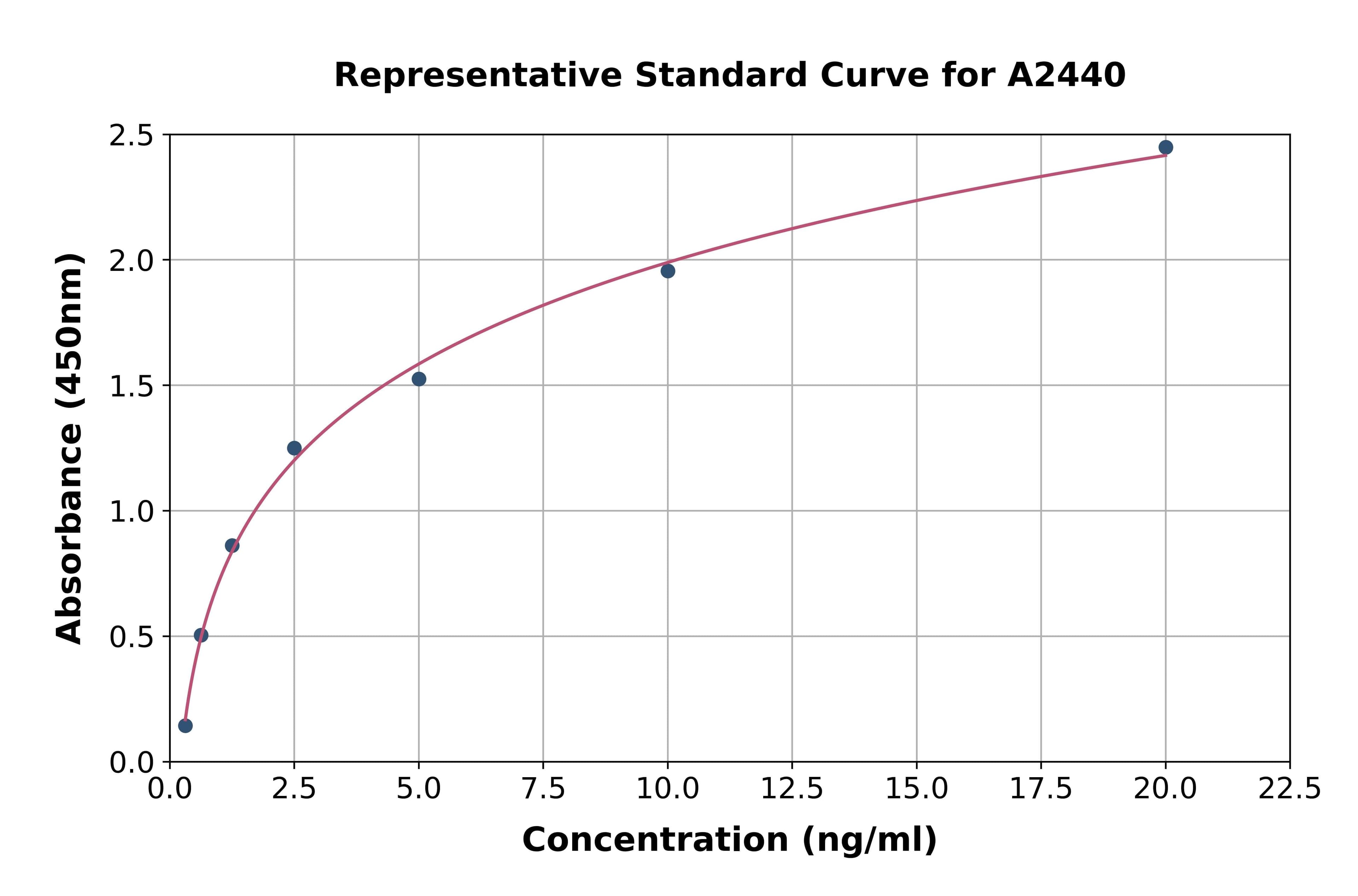 Human Heparan Sulfate Proteoglycan ELISA Kit