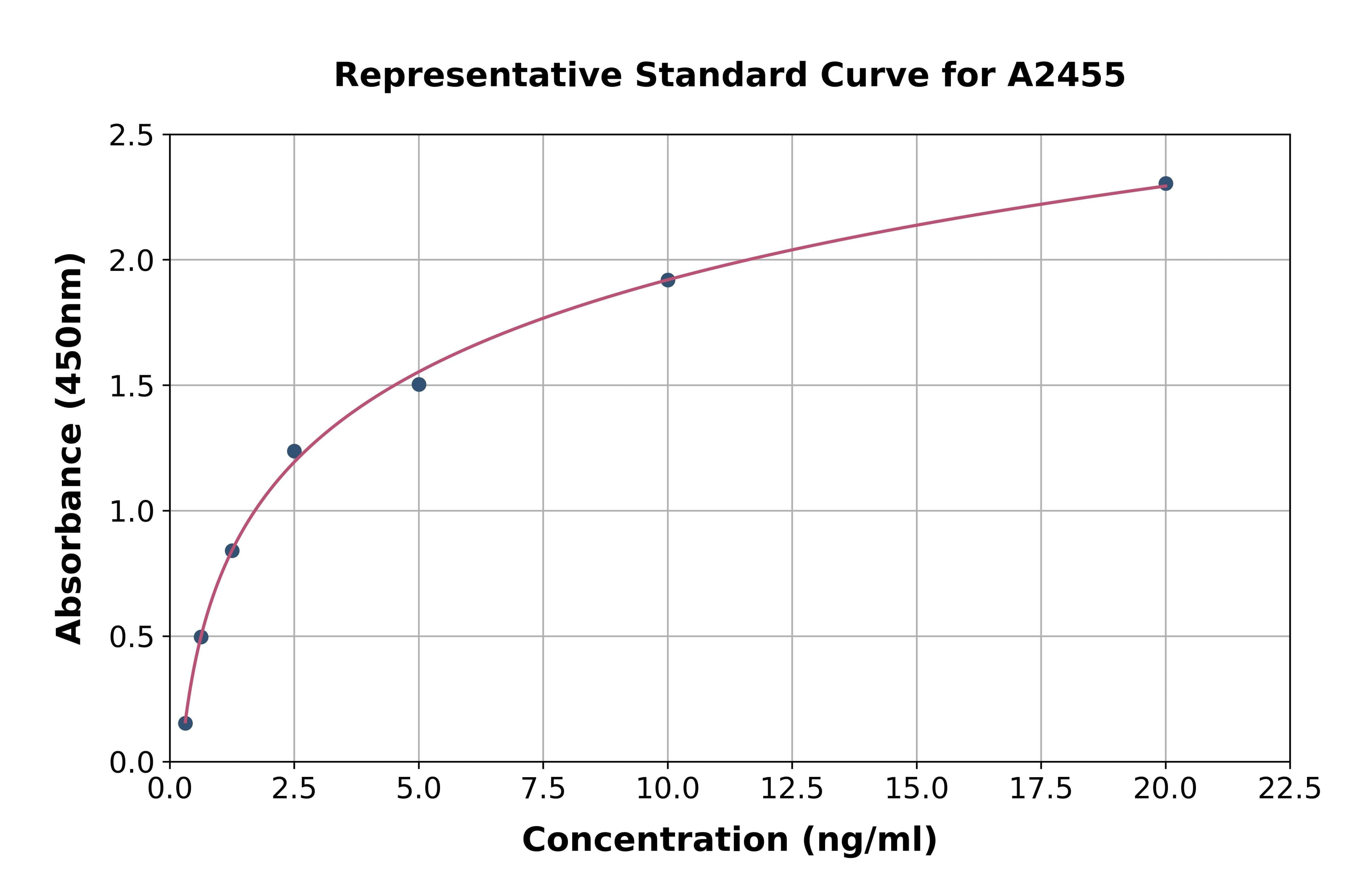 Mouse Acetyl Coenzyme A Carboxylase Alpha ELISA Kit