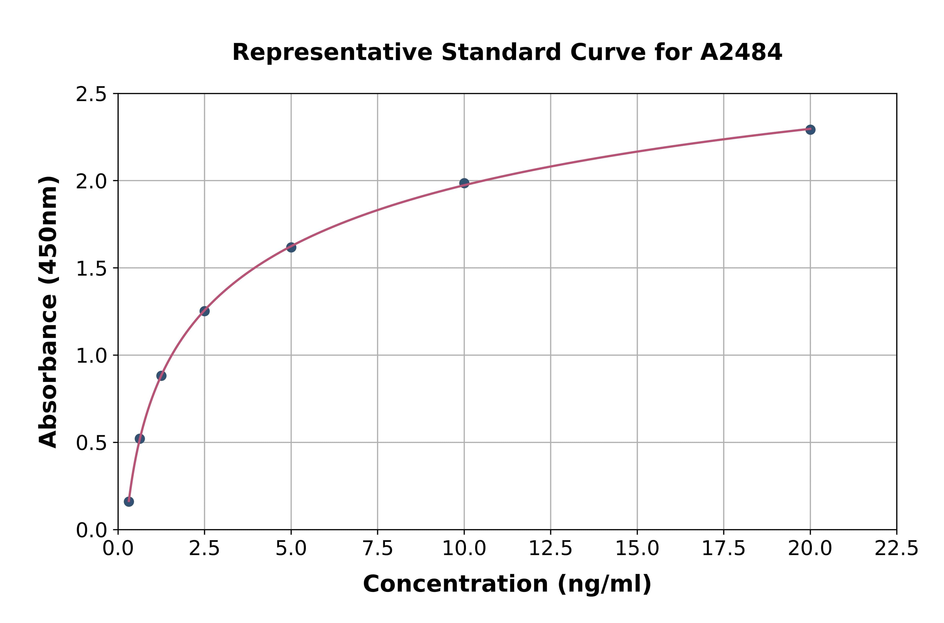 Human Caspase 7 ELISA Kit