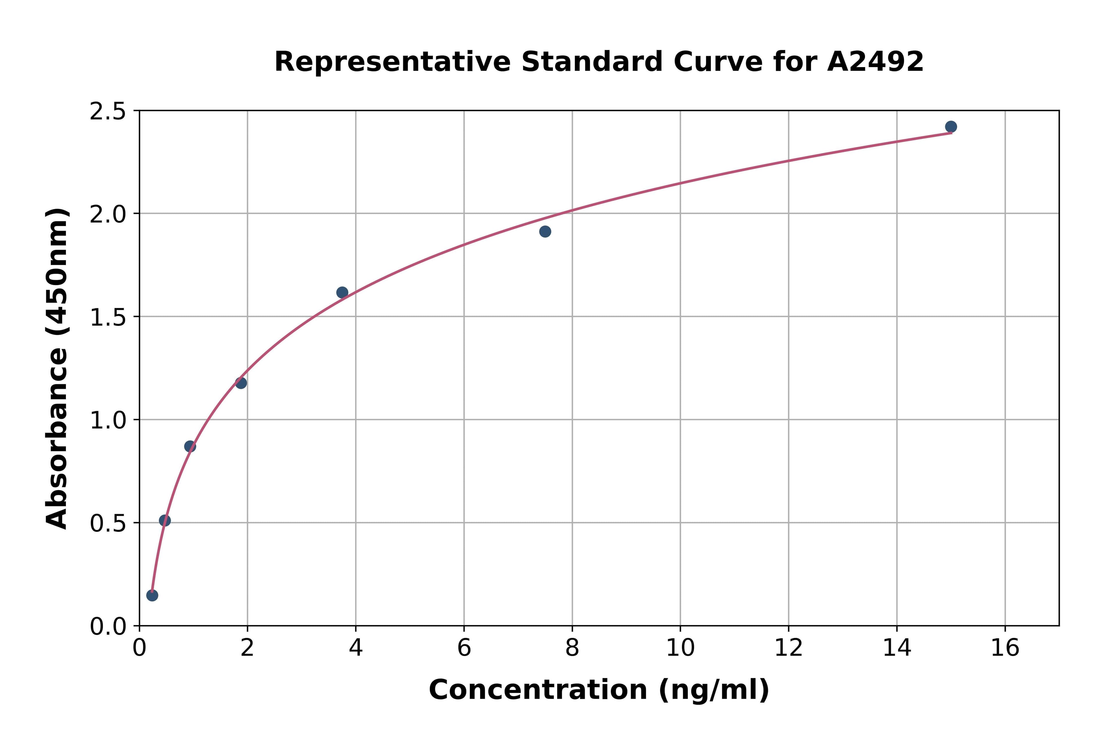 Human Caveolin 1 ELISA Kit