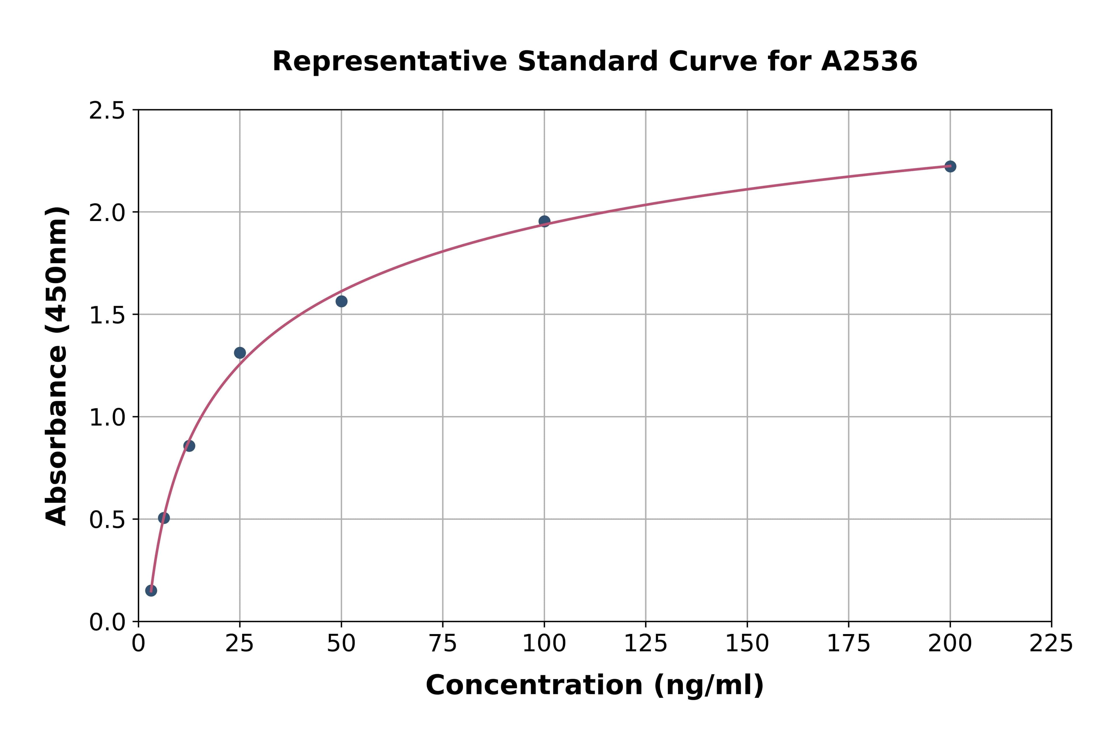 Rat Cytochrome P450 2E1 ELISA Kit