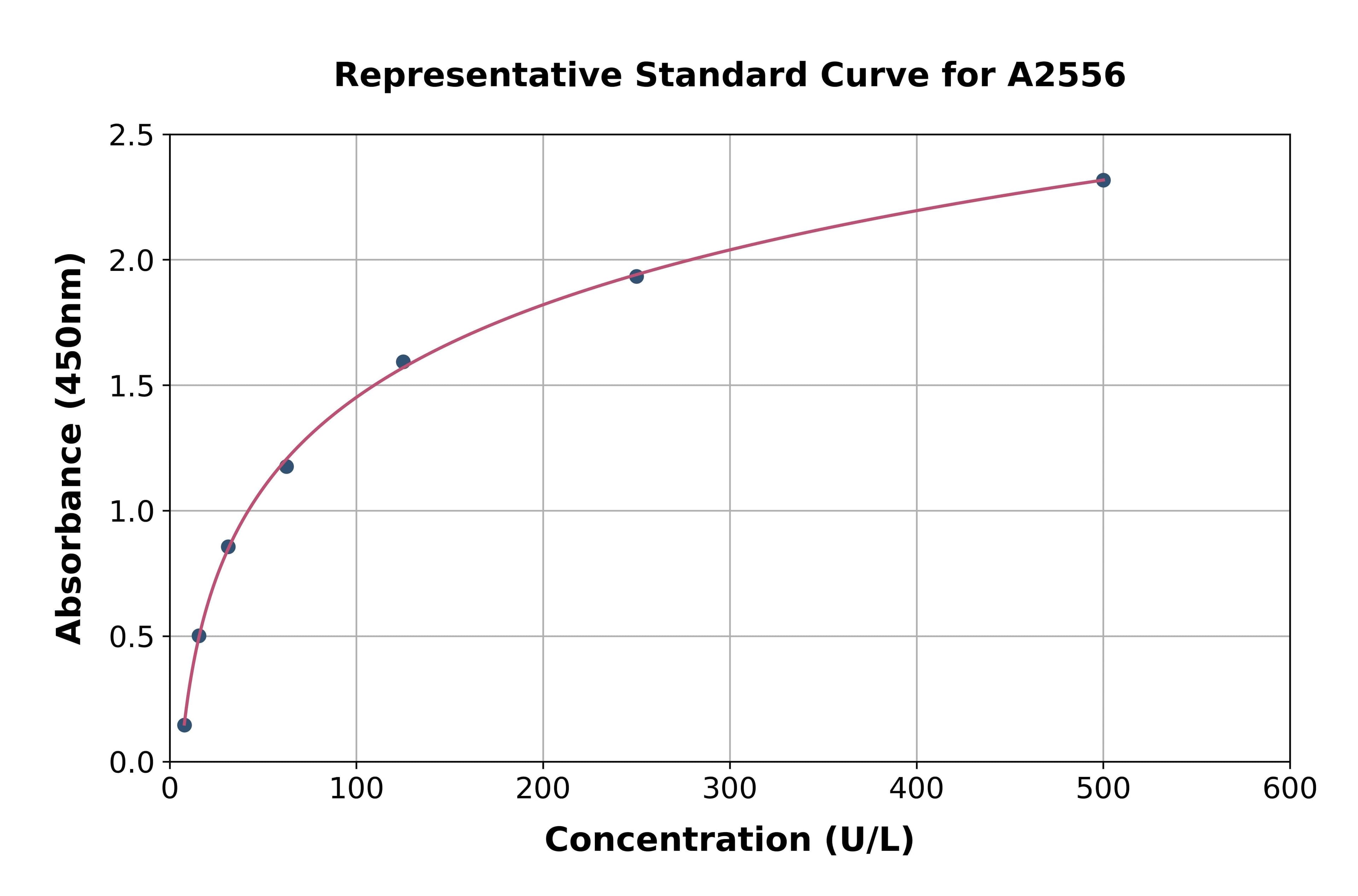 Human Protease, Serine 1 ELISA Kit