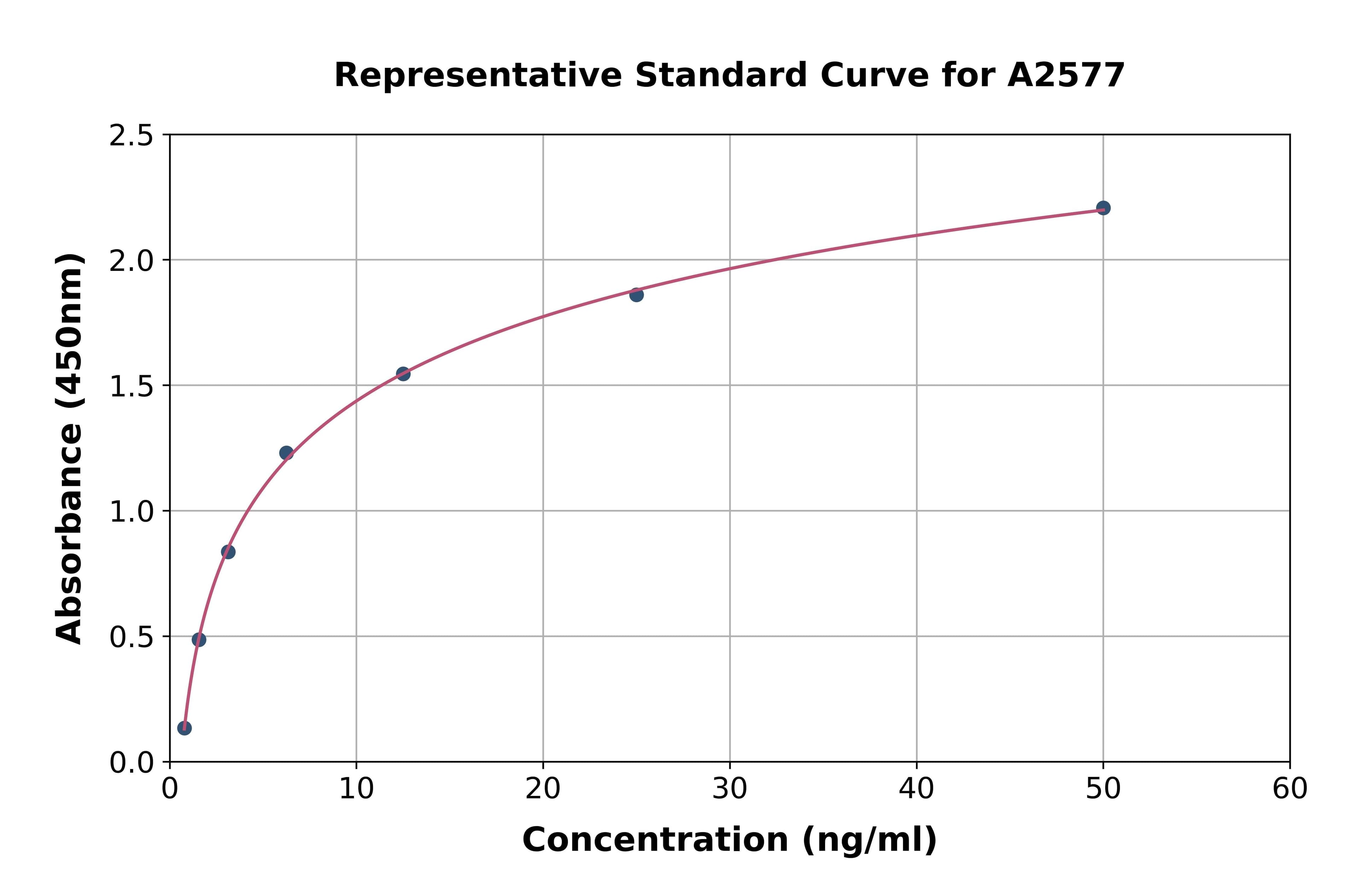 Human Podocin ELISA Kit