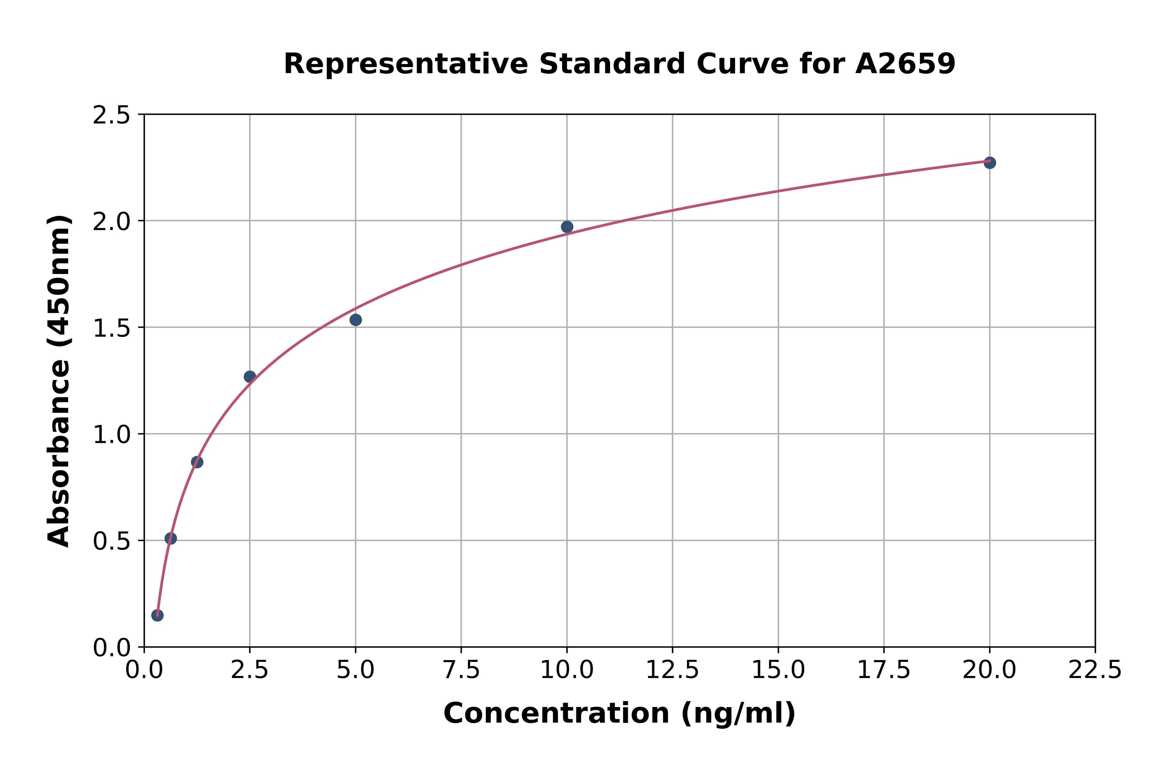 Human Cyclin Dependent Kinase 5 ELISA Kit