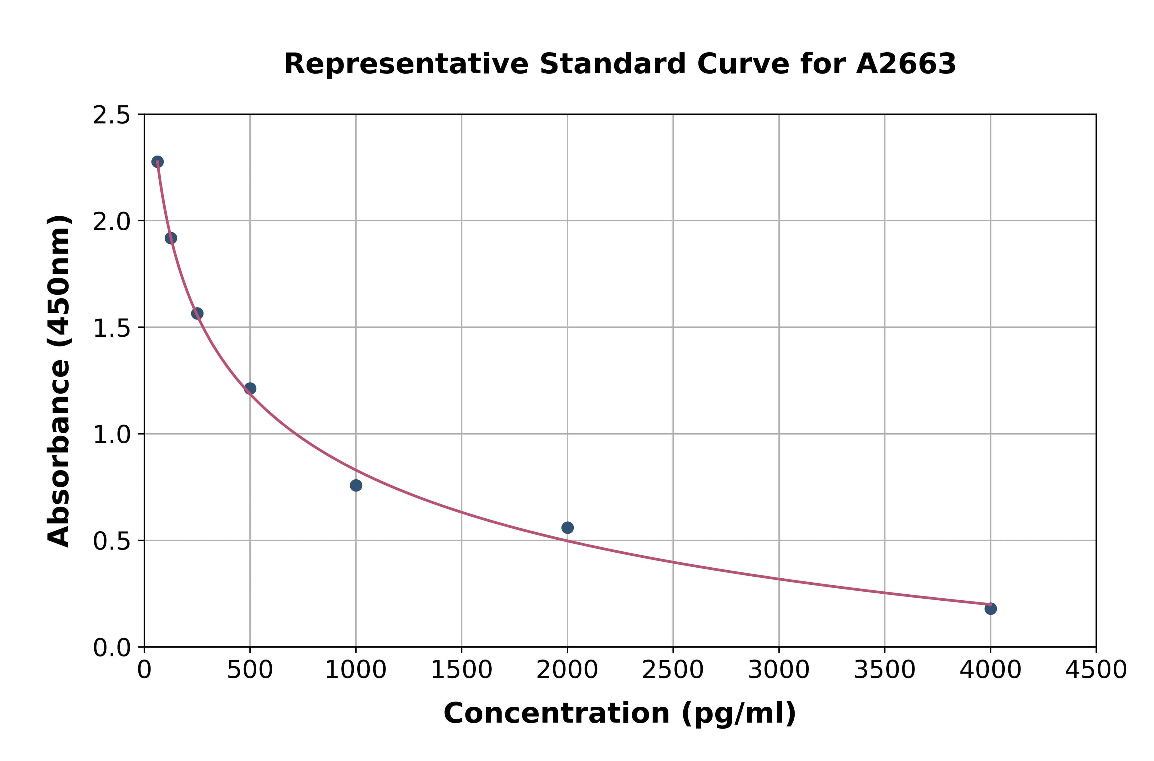 General 8-Hydroxydeoxyguanosine ELISA Kit
