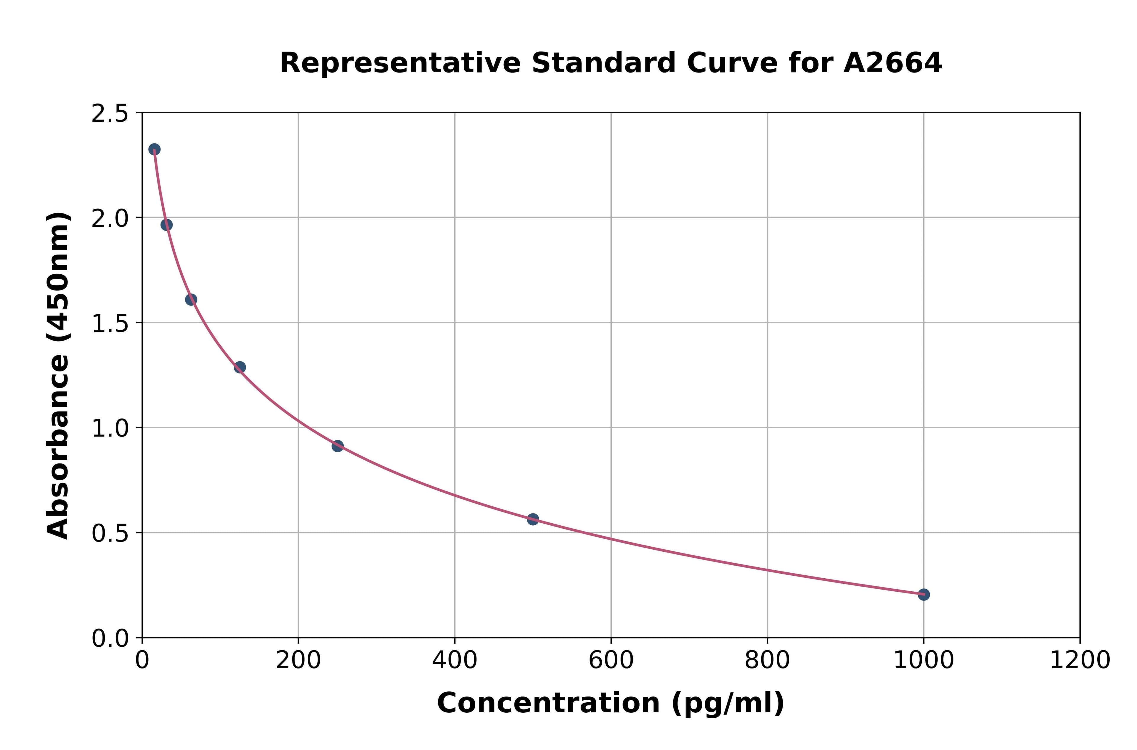 General Melatonin ELISA Kit