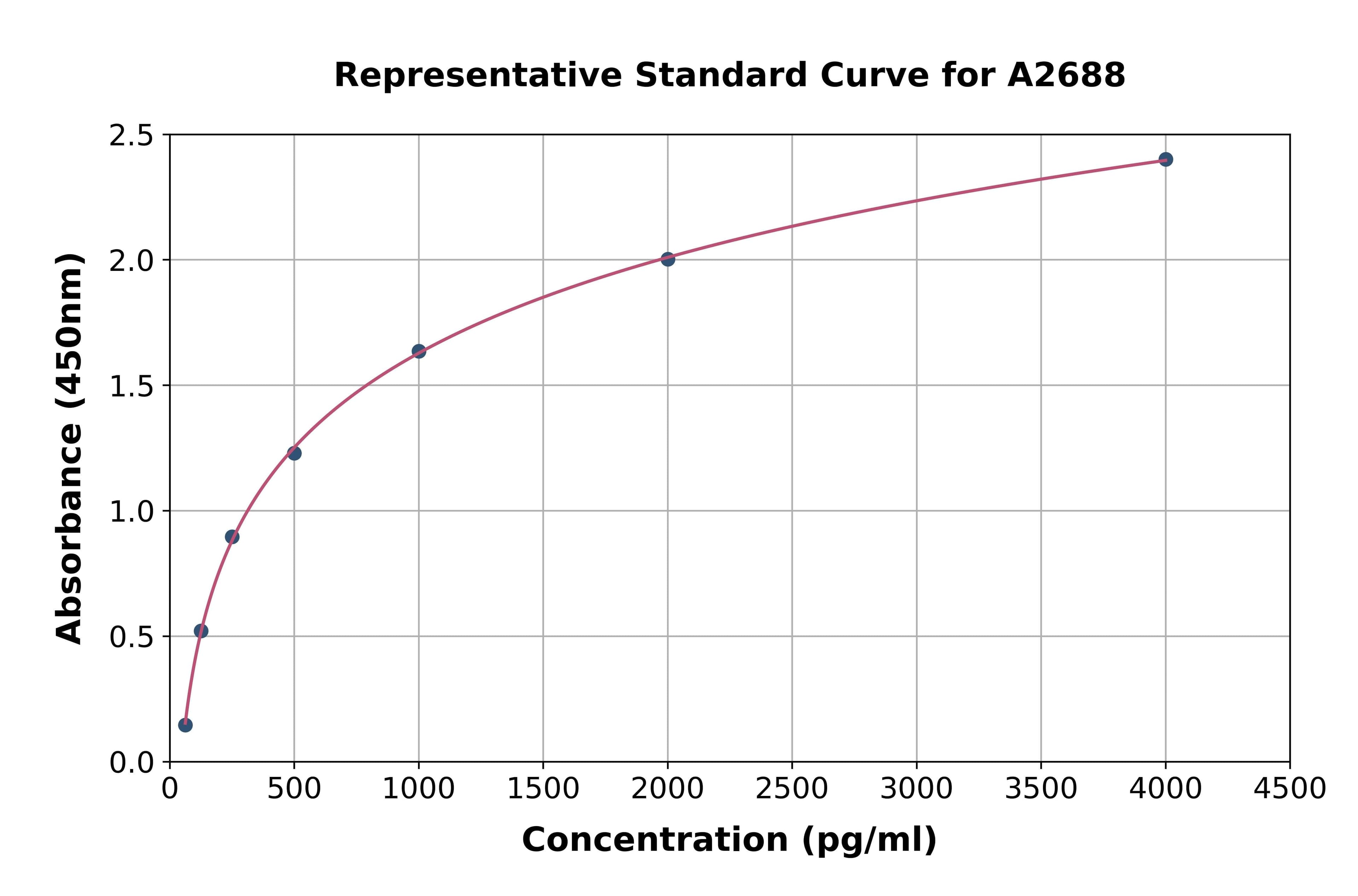 Human A Disintegrin And Metalloprotease 10 ELISA Kit