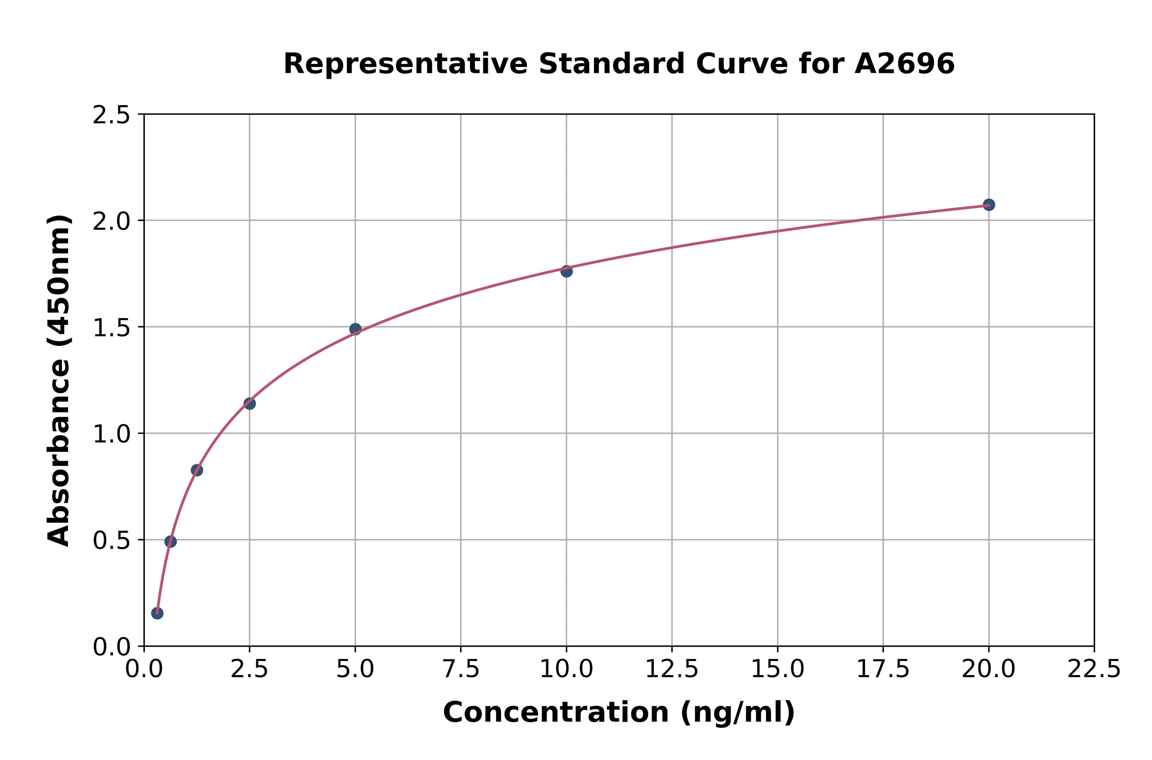 Rat Lipopolysaccharide Binding Protein ELISA Kit