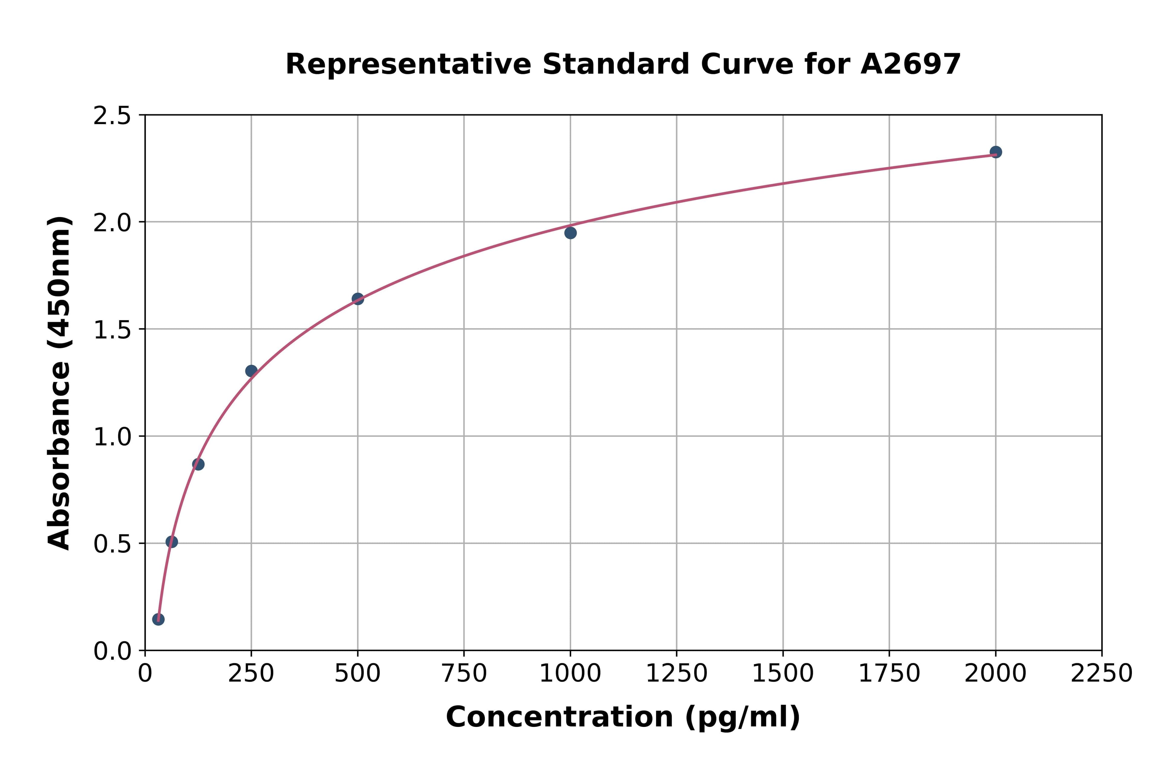Porcine Troponin I Type 3, Cardiac ELISA Kit