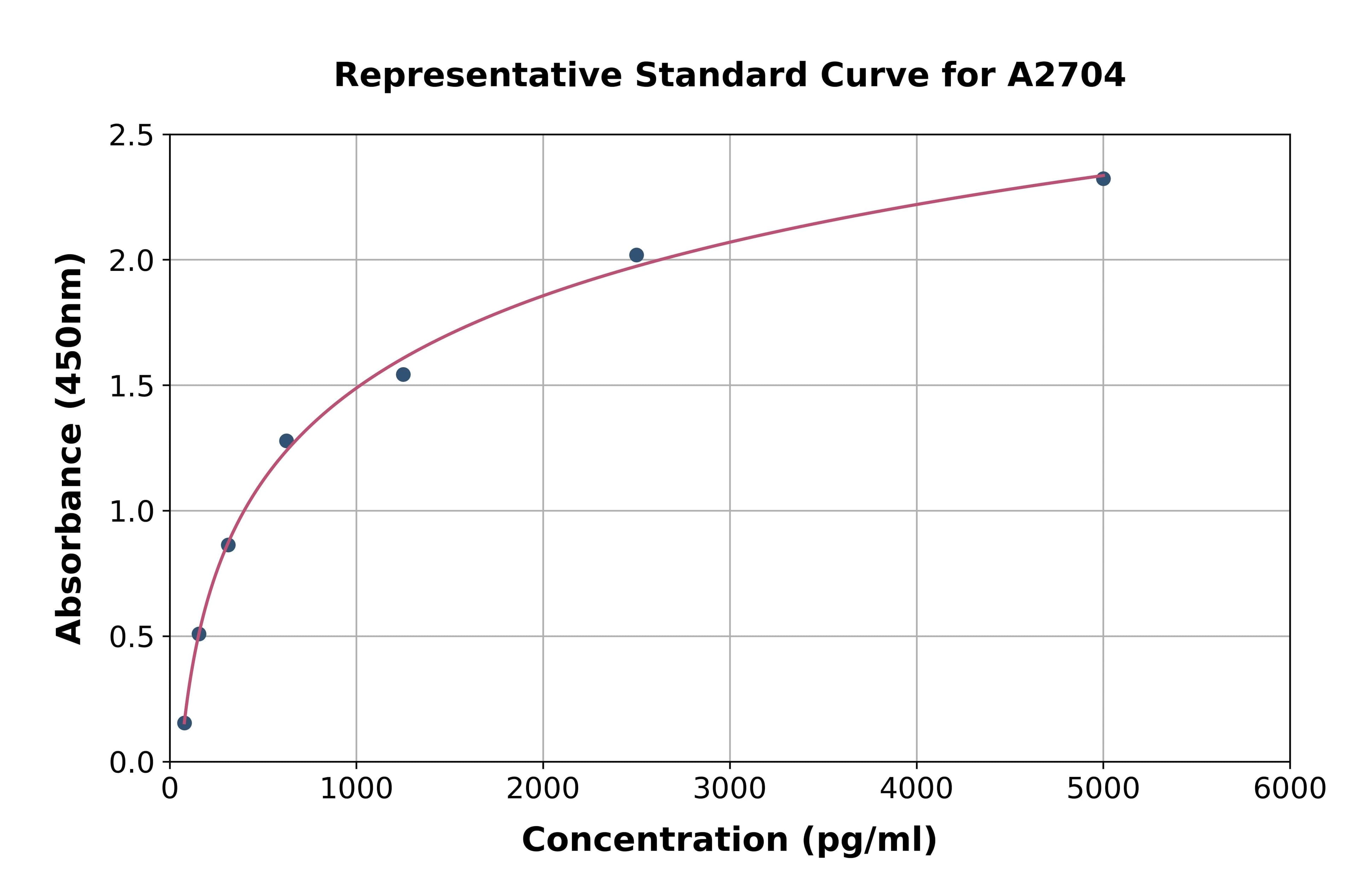 Human Cyclophilin B ELISA Kit