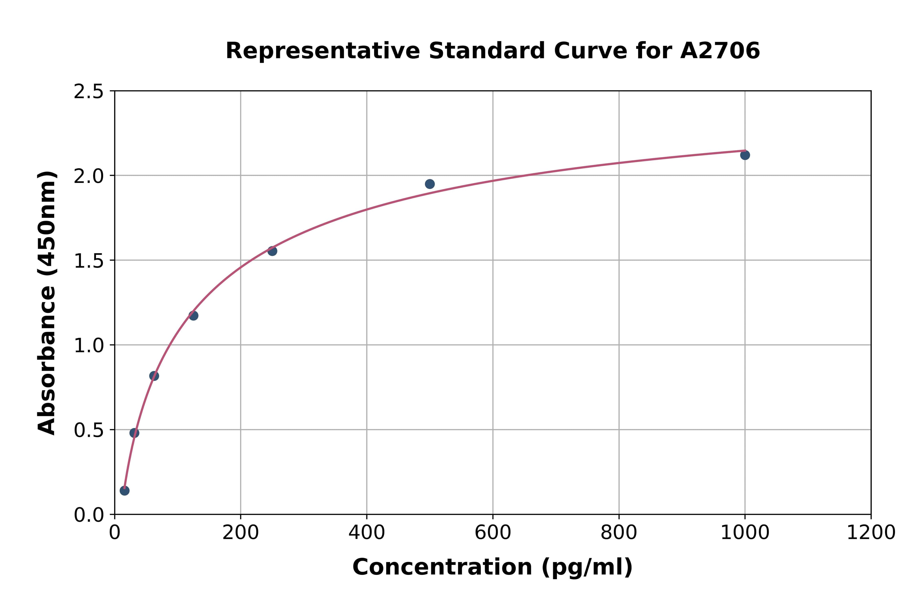 Chicken Interferon Beta ELISA Kit