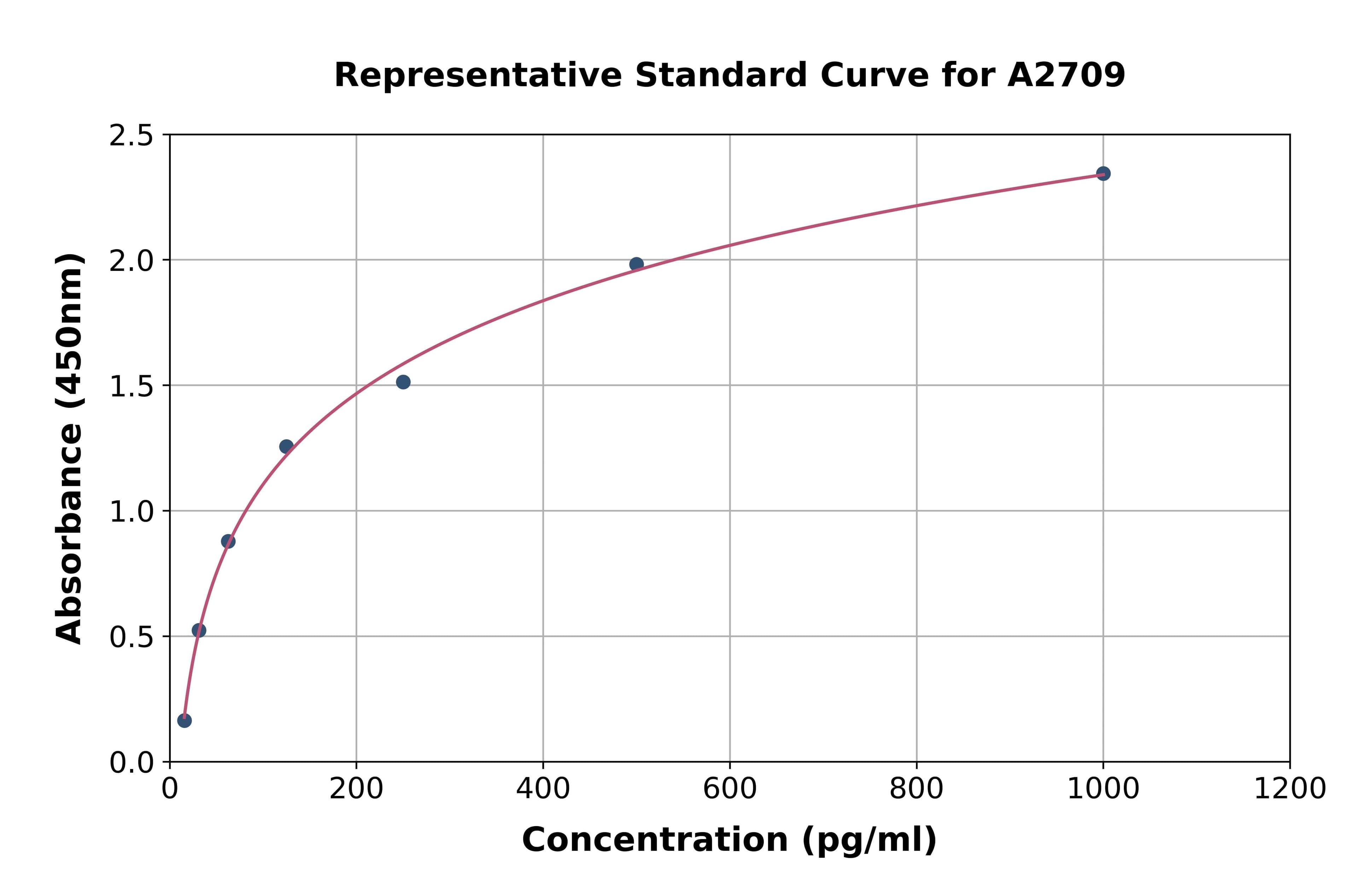 Canine Interleukin 10 ELISA Kit