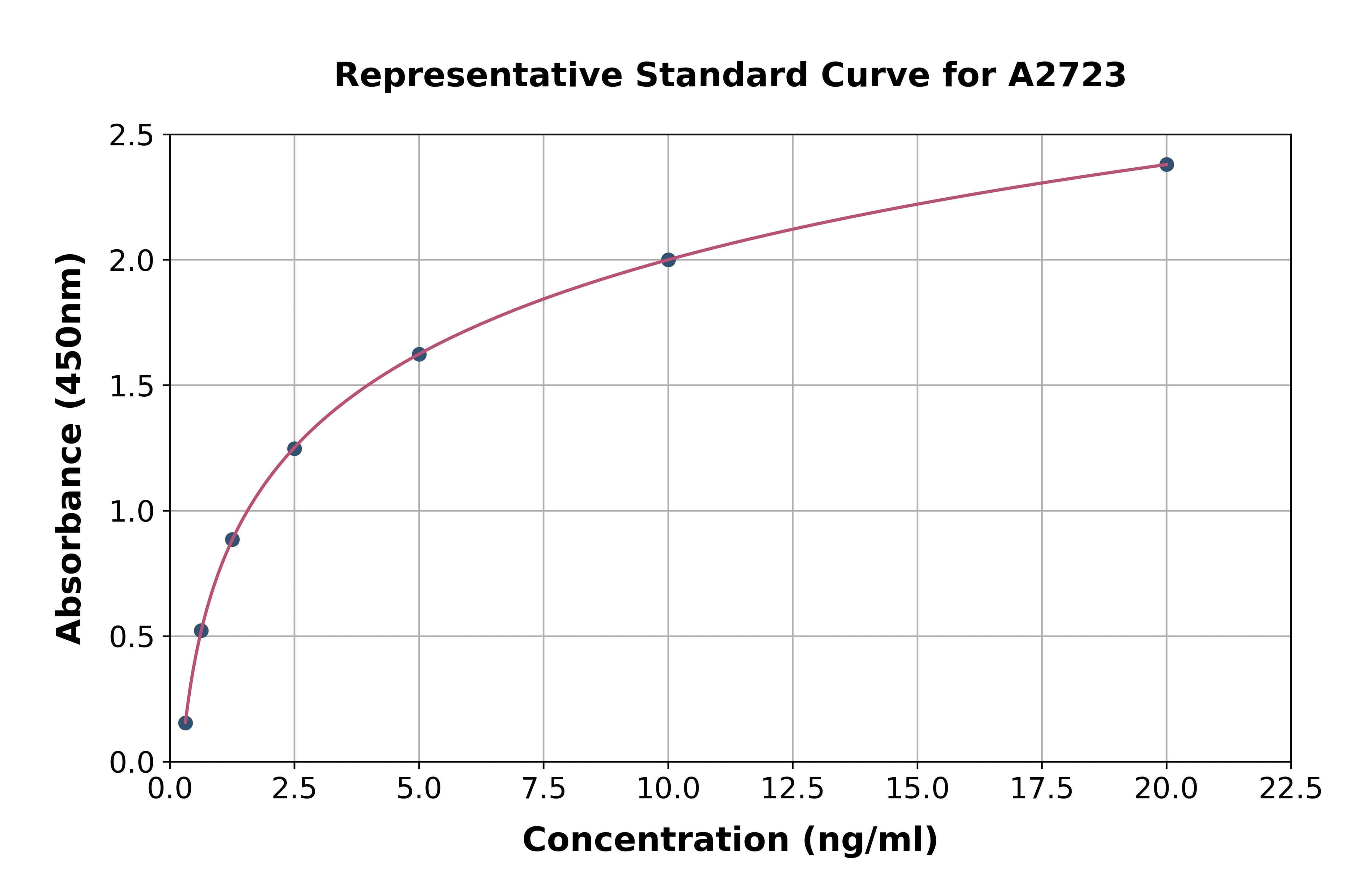 Human Potassium Chloride Cotransporters 2 ELISA Kit