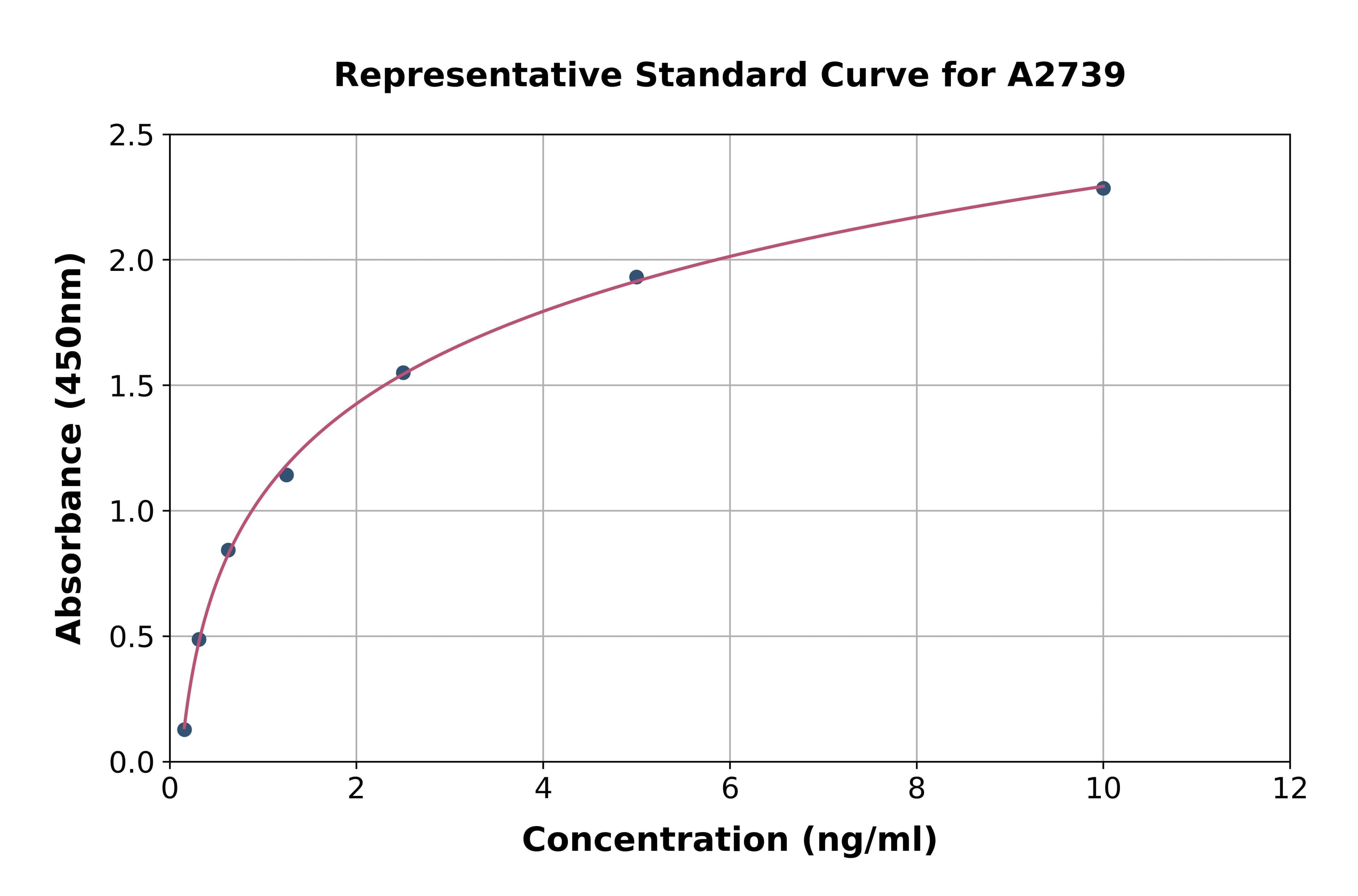 Human Glypican 3 ELISA Kit