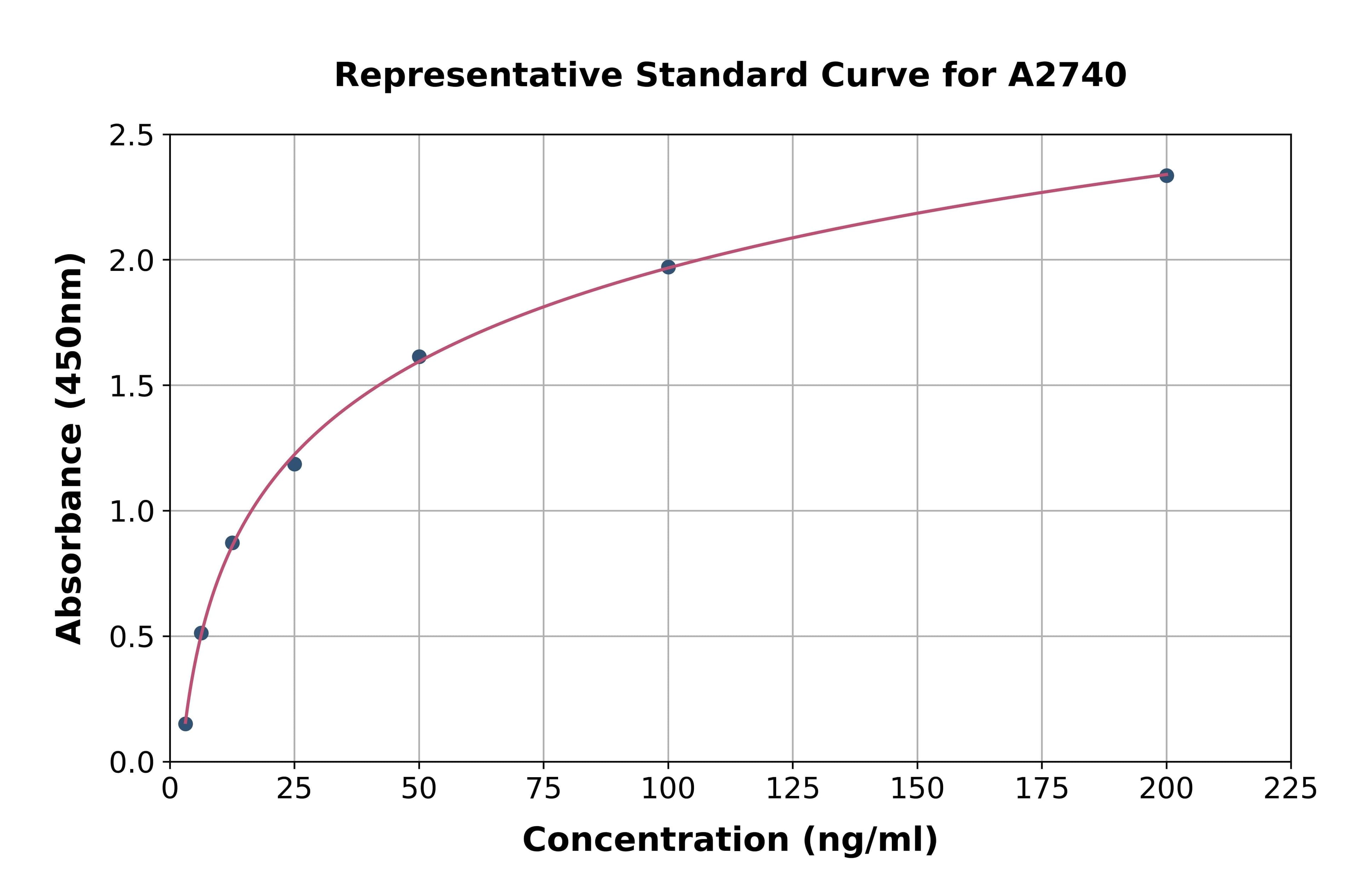 Human Melanoma Cell Adhesion Molecule ELISA Kit