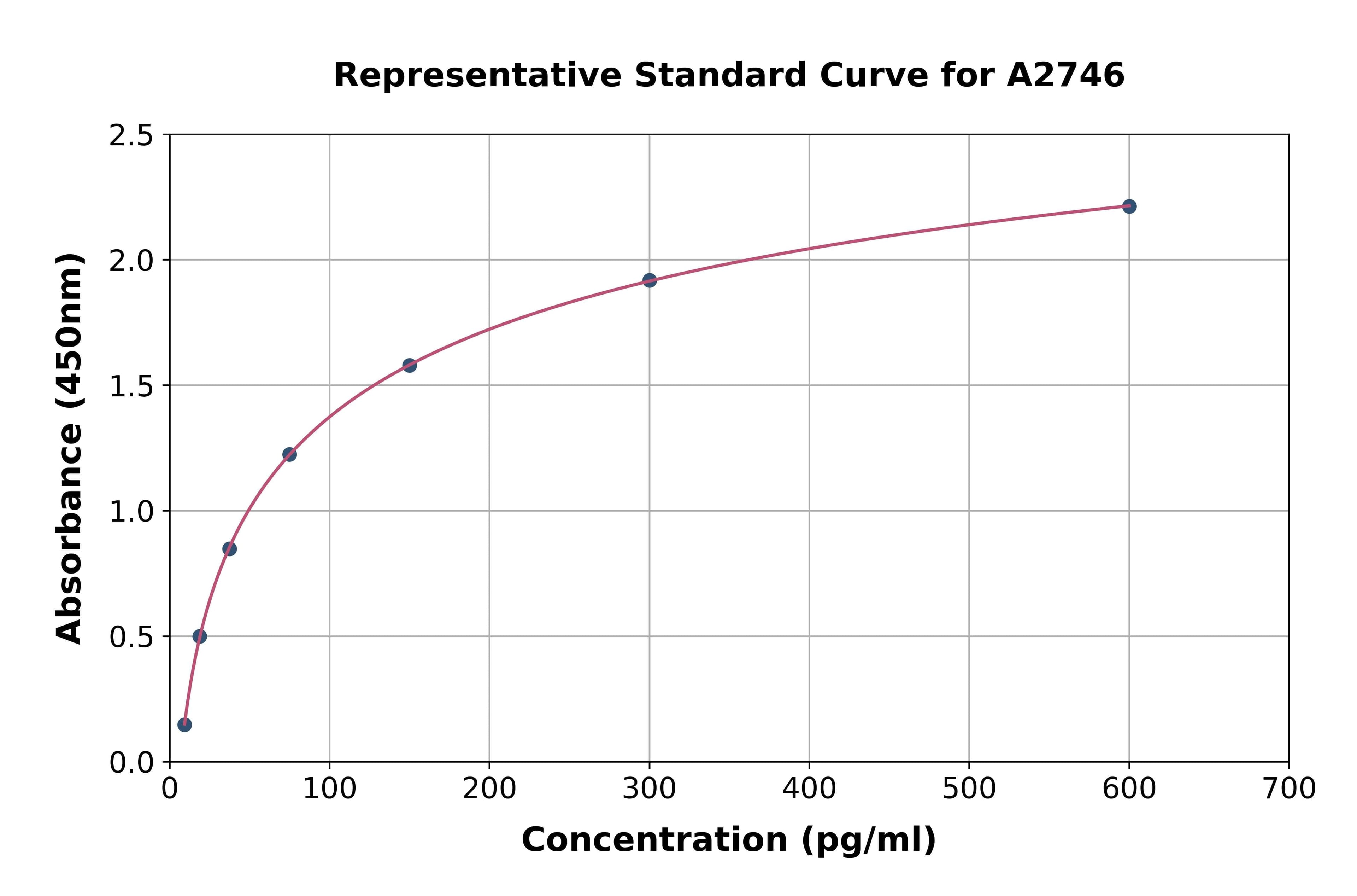 Human Kallikrein 1 ELISA Kit