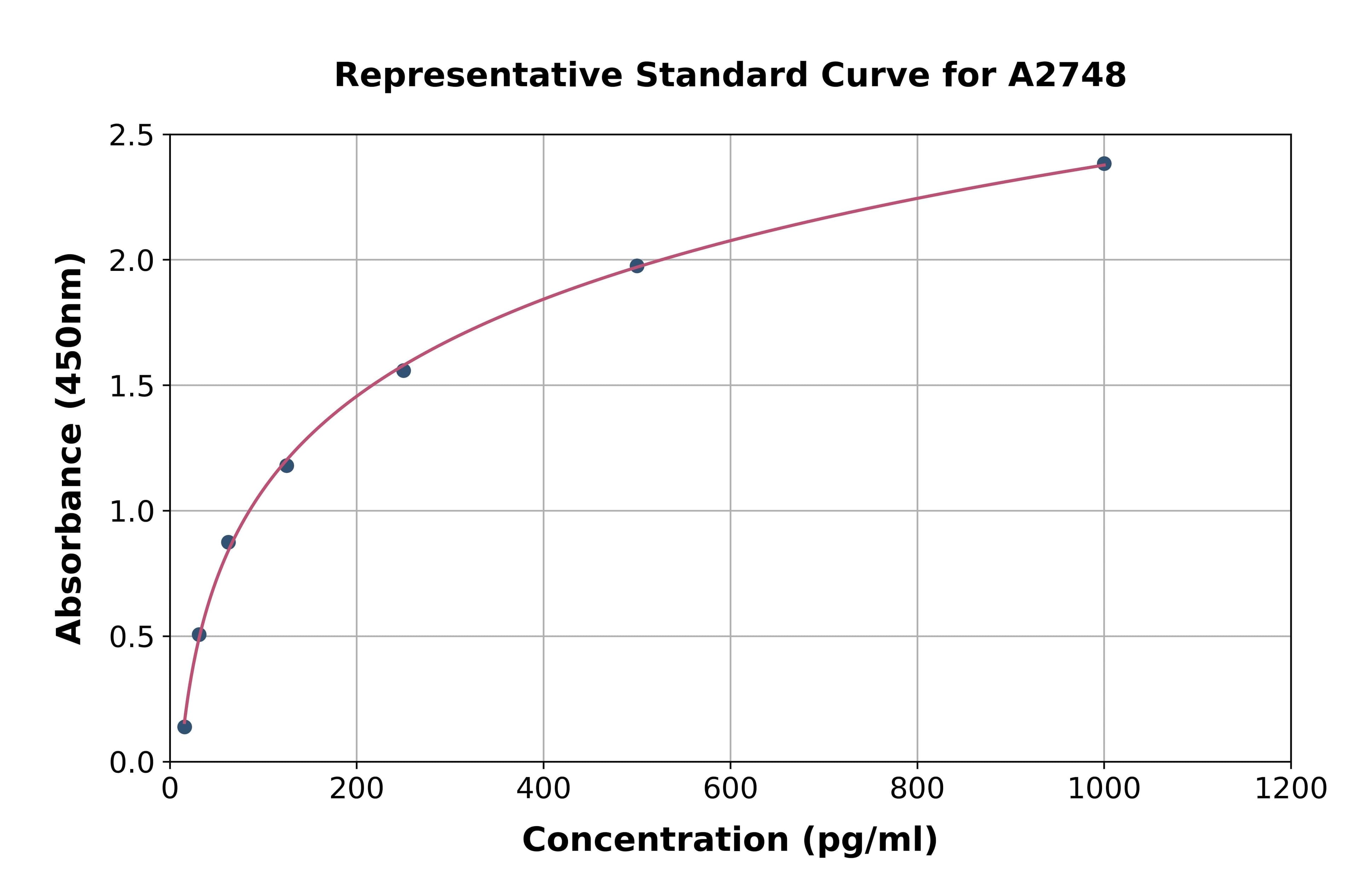Human Suppressors Of Cytokine Signaling 3 ELISA Kit