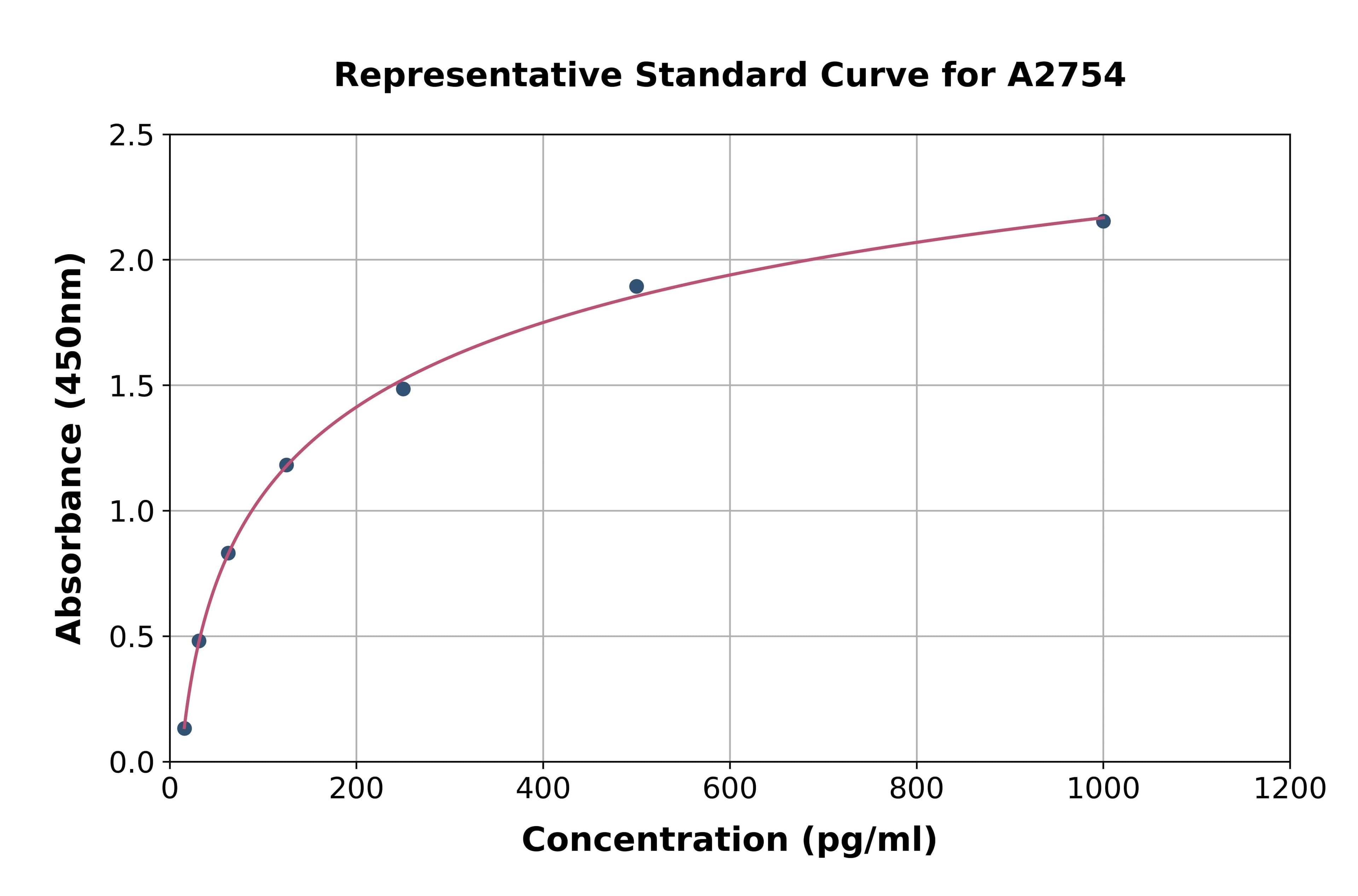 Human Interleukin 28A ELISA Kit