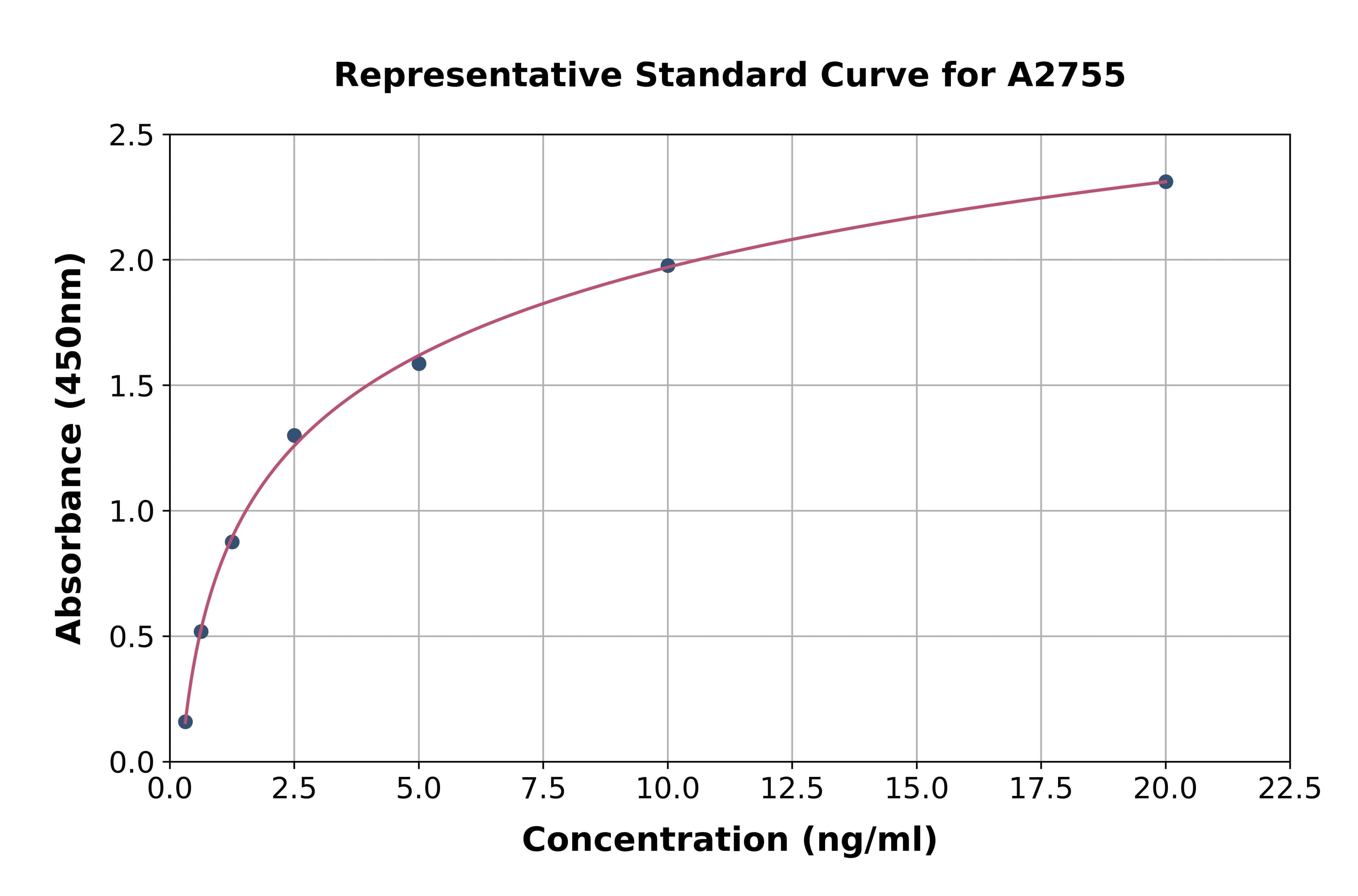 Human Permeability Glycoprotein ELISA Kit