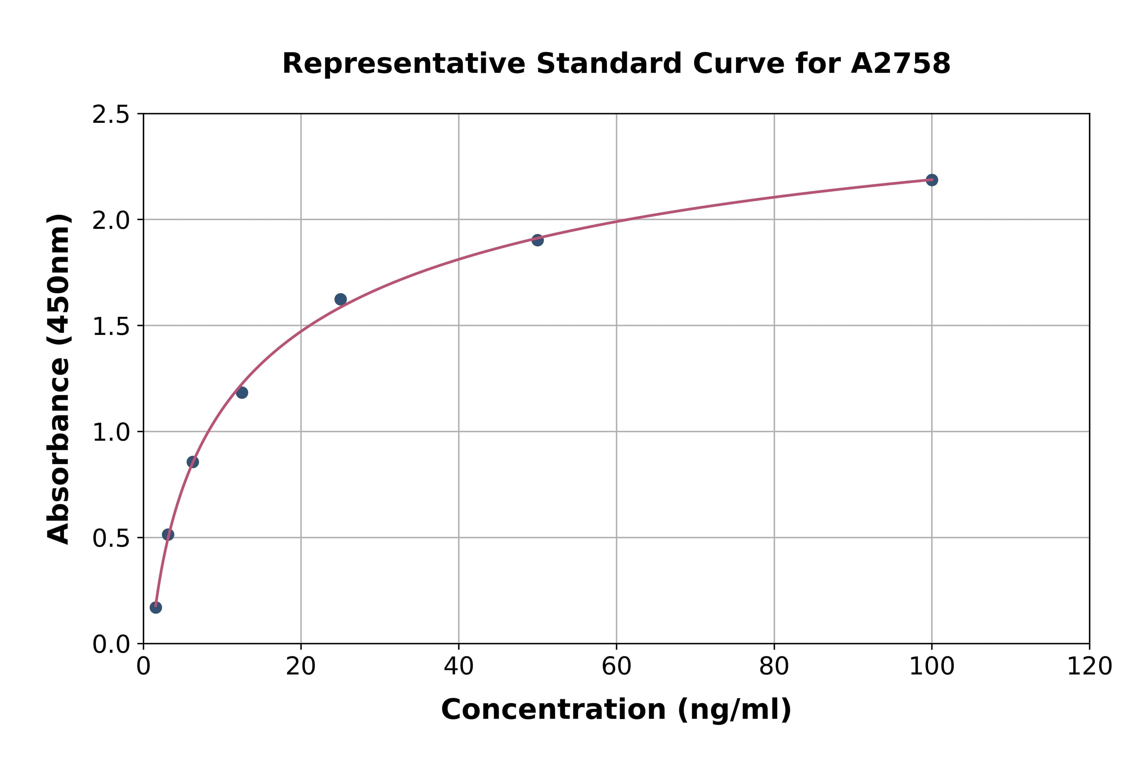 Human Fatty Acid Binding Protein 4, Adipocyte ELISA Kit