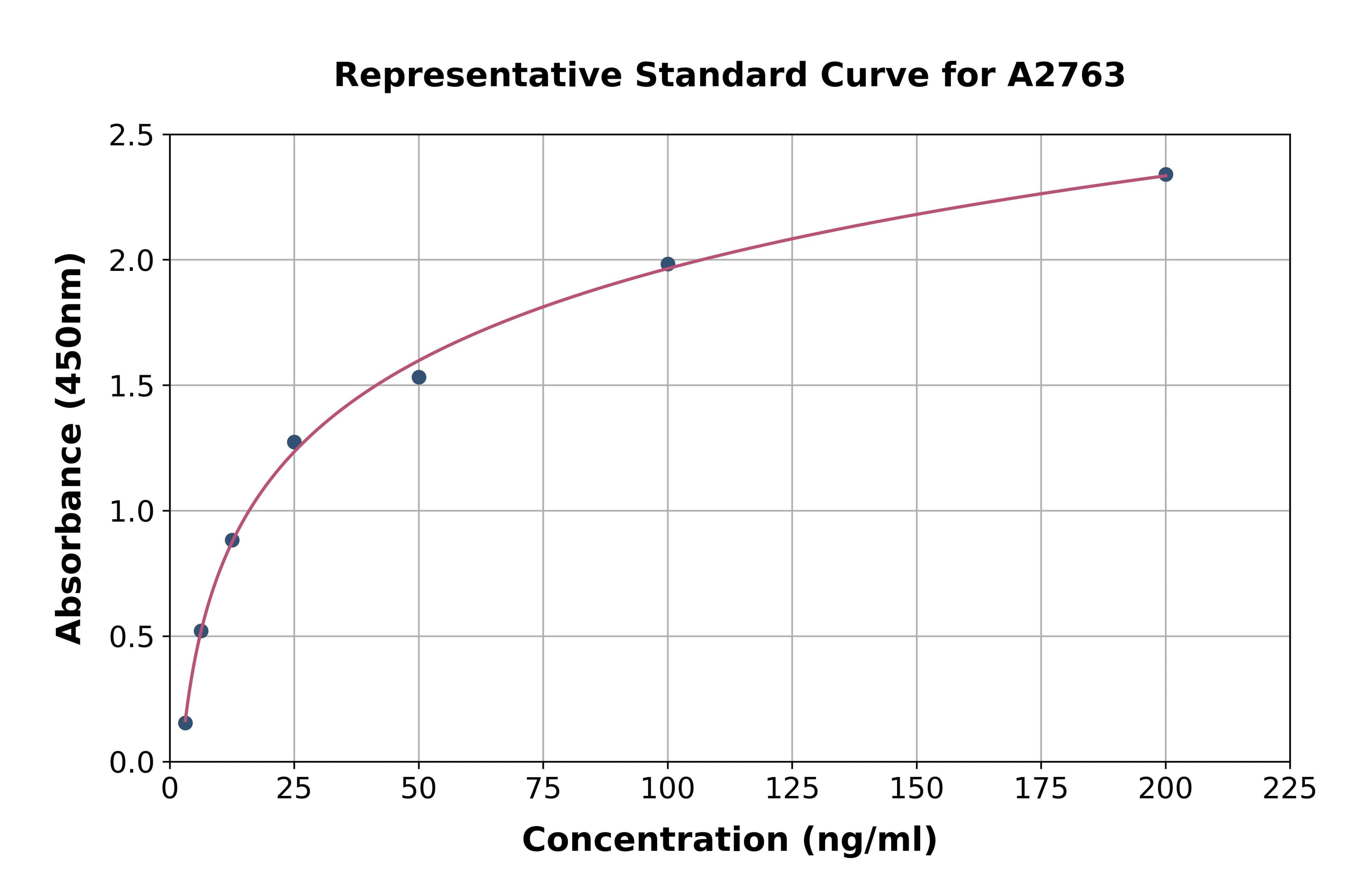 Human Lactate Dehydrogenase B ELISA Kit