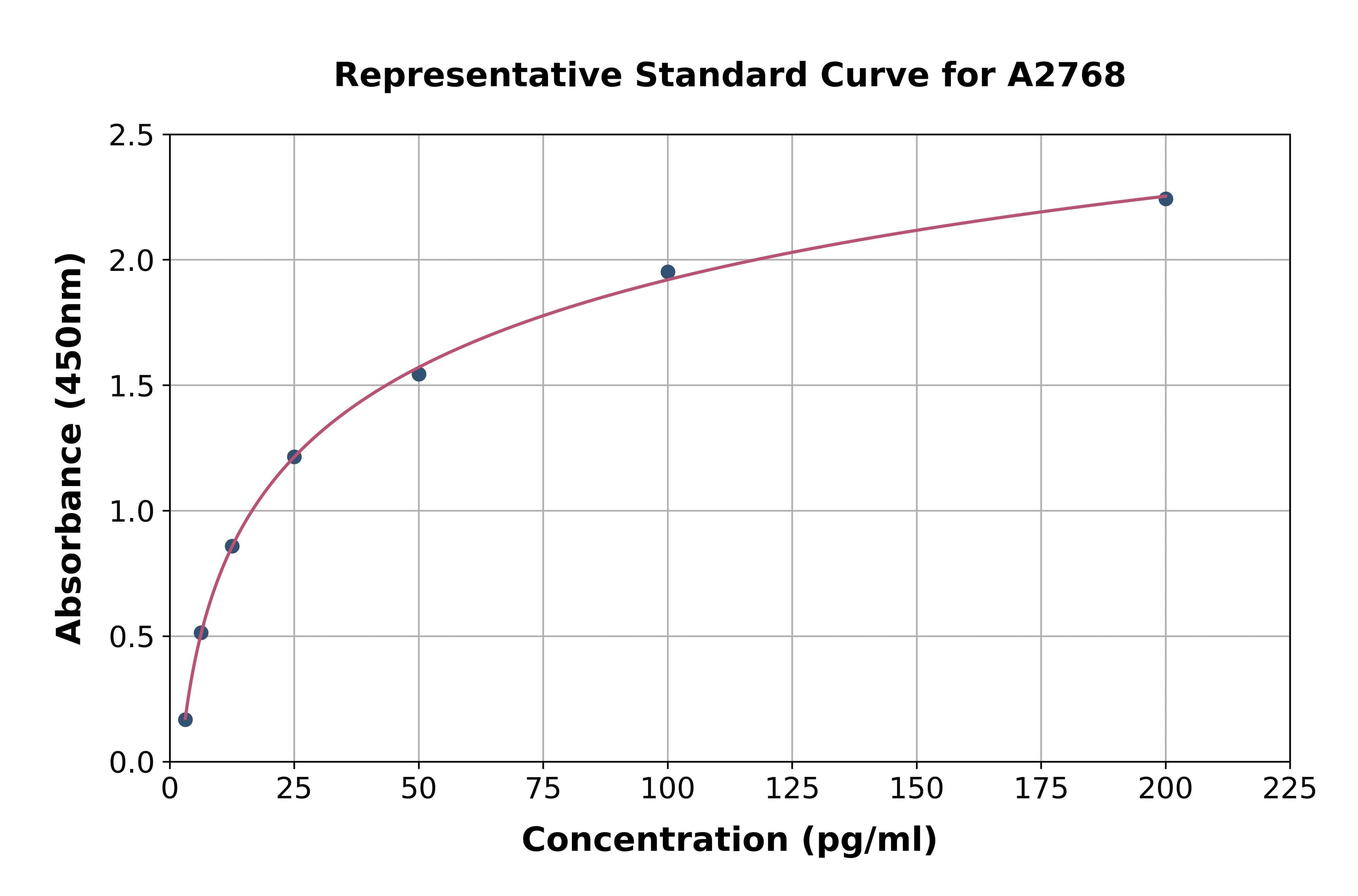 Canine Tumor Necrosis Factor Alpha ELISA Kit