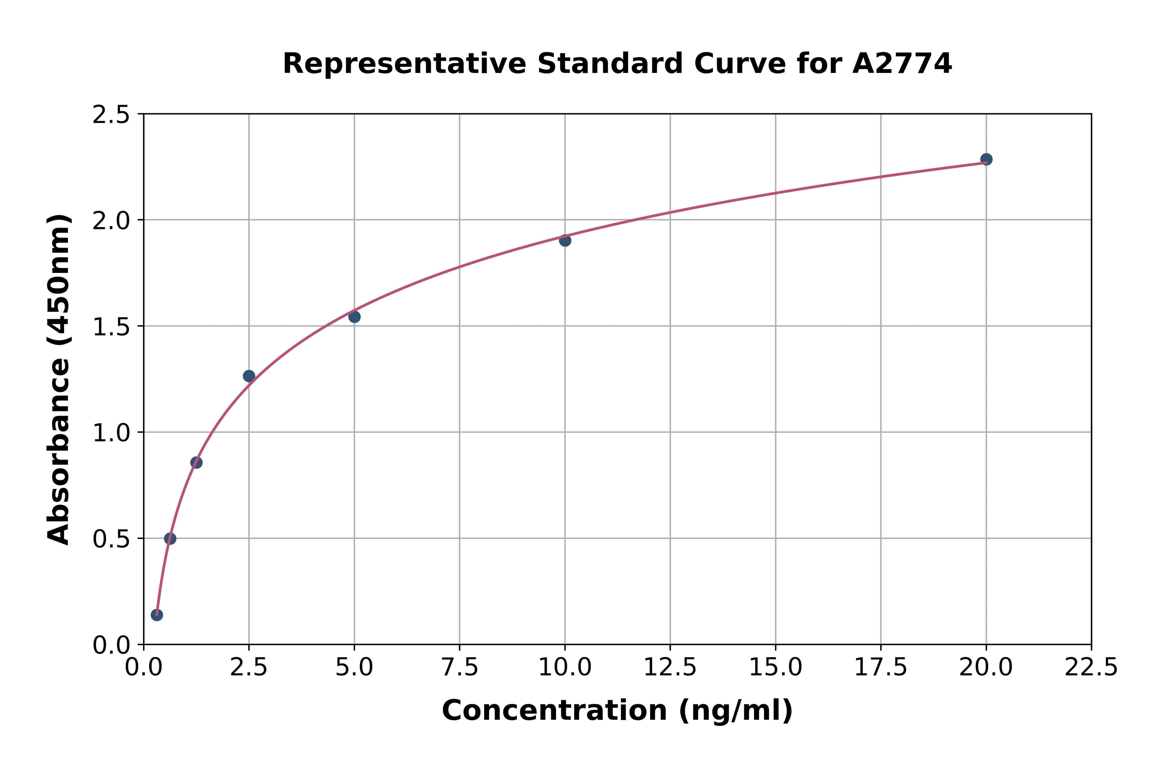 Human Signal Transducer And Activator Of Transcription 1 ELISA Kit