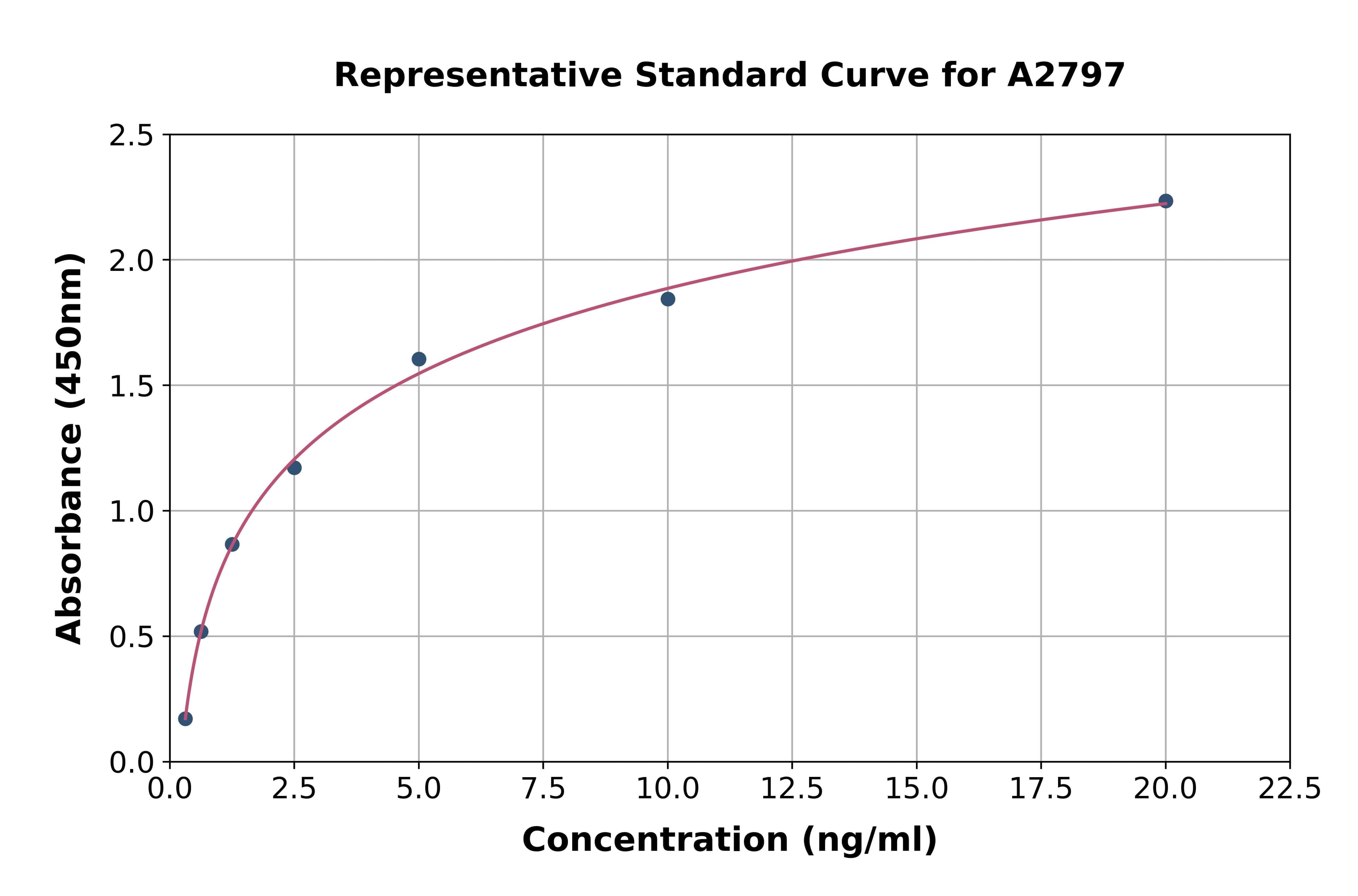 Human Small Breast Epithelial Mucin ELISA Kit